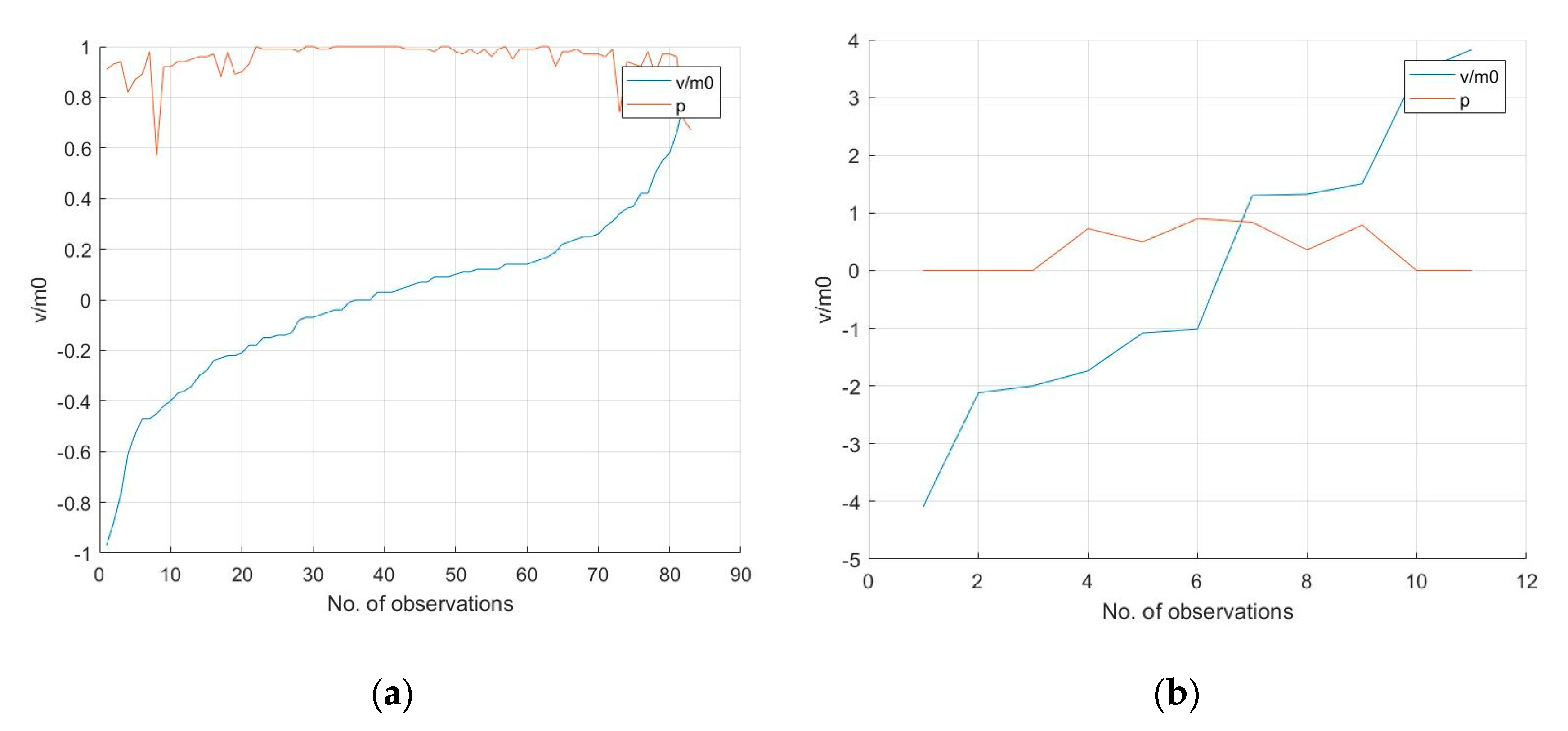 Ijgi 09 00122 g011 Ijgi 09 00122 g011