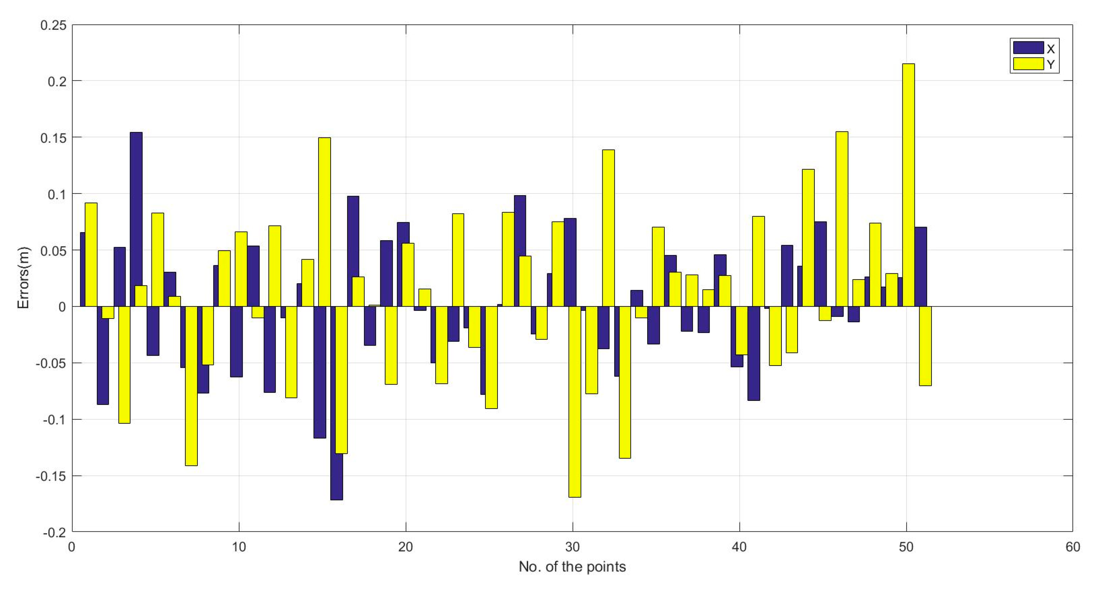 Ijgi 09 00122 g016 Ijgi 09 00122 g016