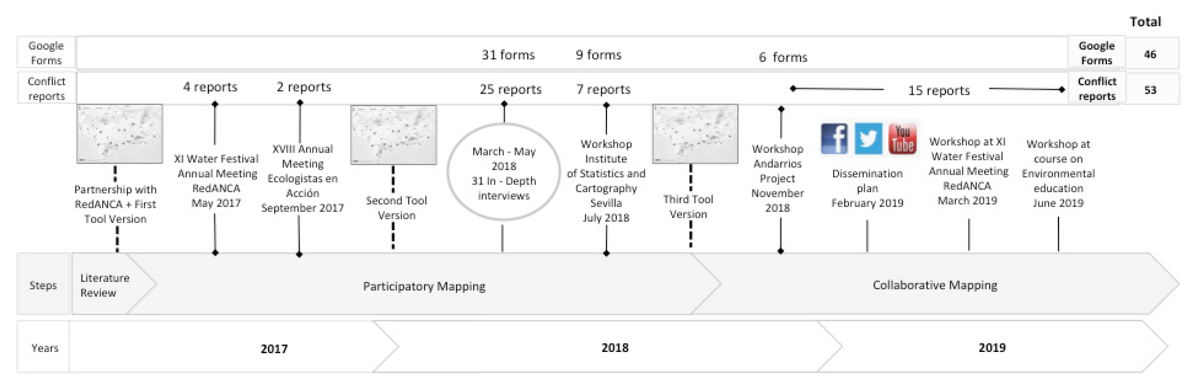 Ijgi 09 00130 g002 Ijgi 09 00130 g002