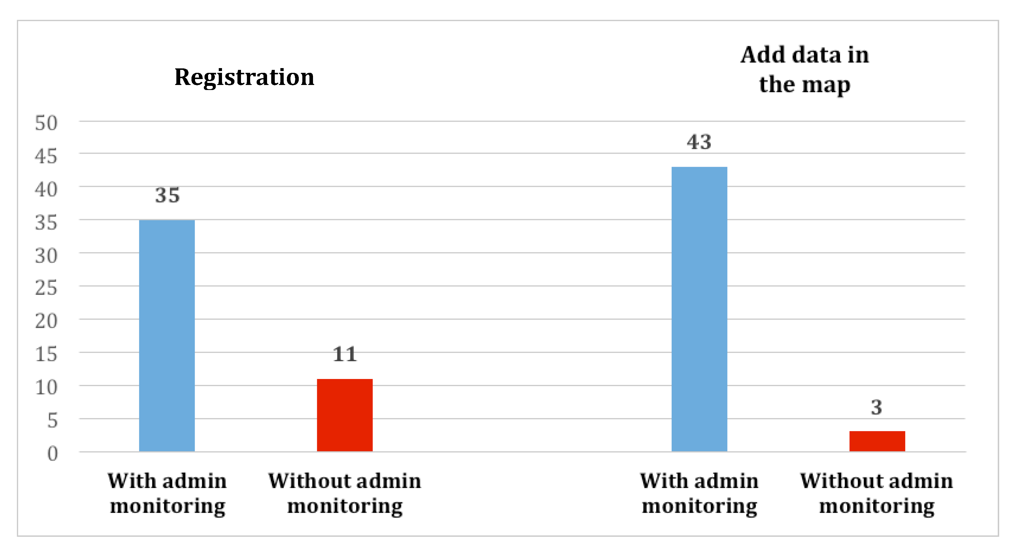 Ijgi 09 00130 g004 Ijgi 09 00130 g004