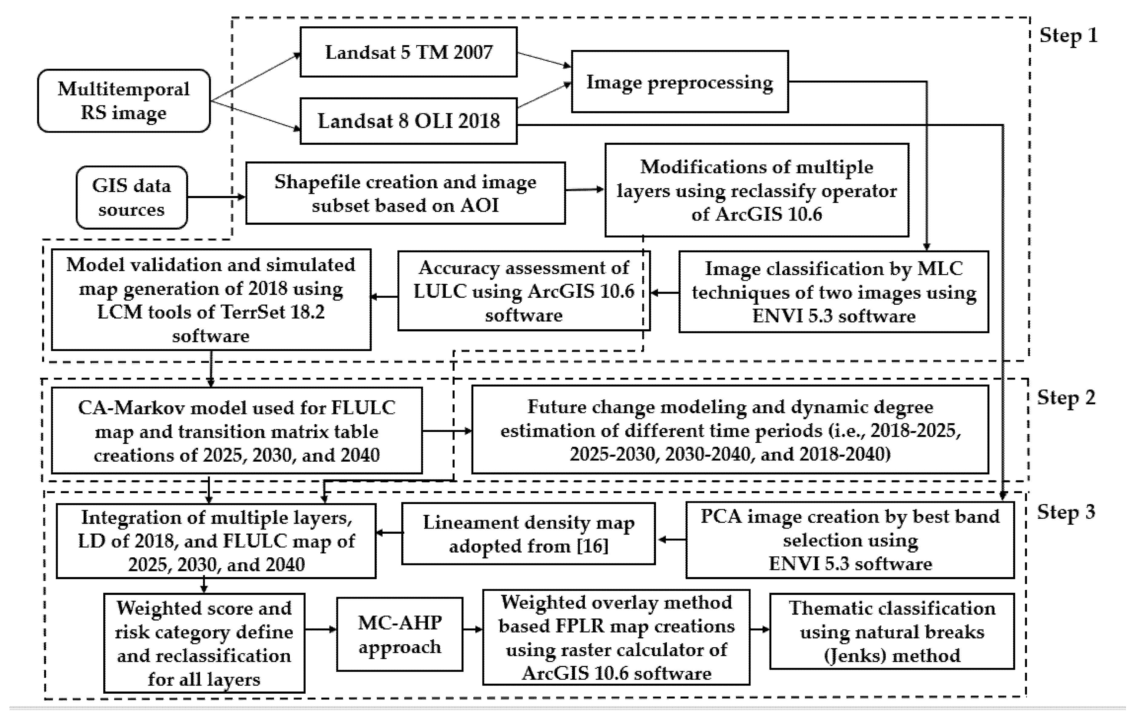 Ijgi 09 00134 g003 Ijgi 09 00134 g003
