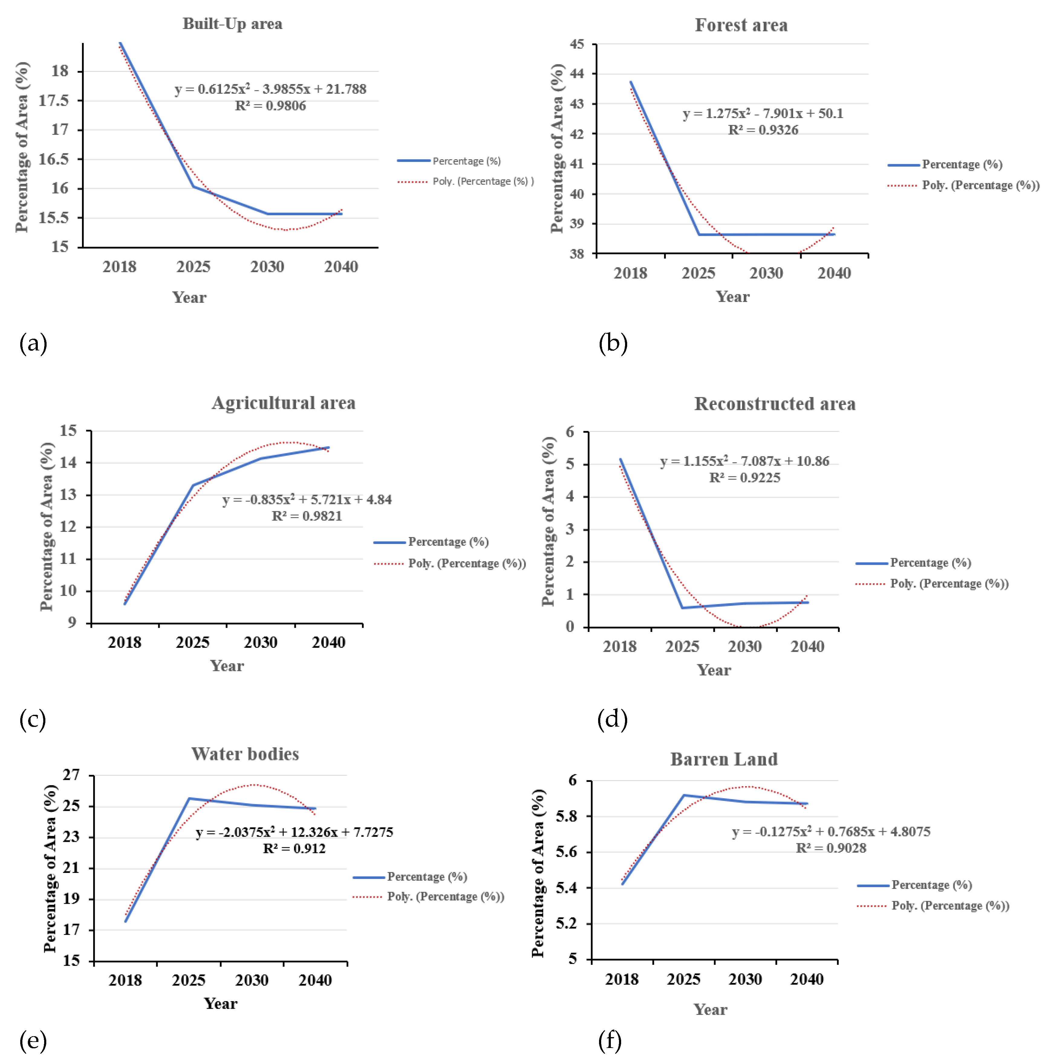 Ijgi 09 00134 g006 Ijgi 09 00134 g006