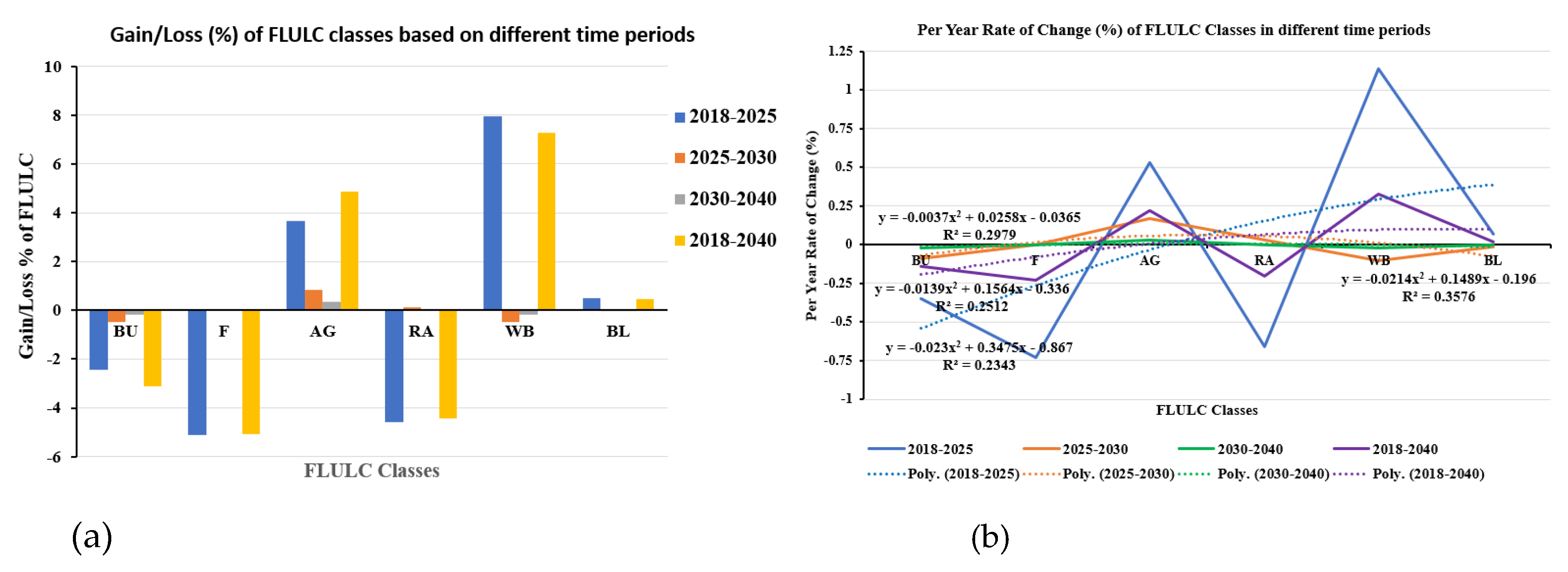Ijgi 09 00134 g008 Ijgi 09 00134 g008