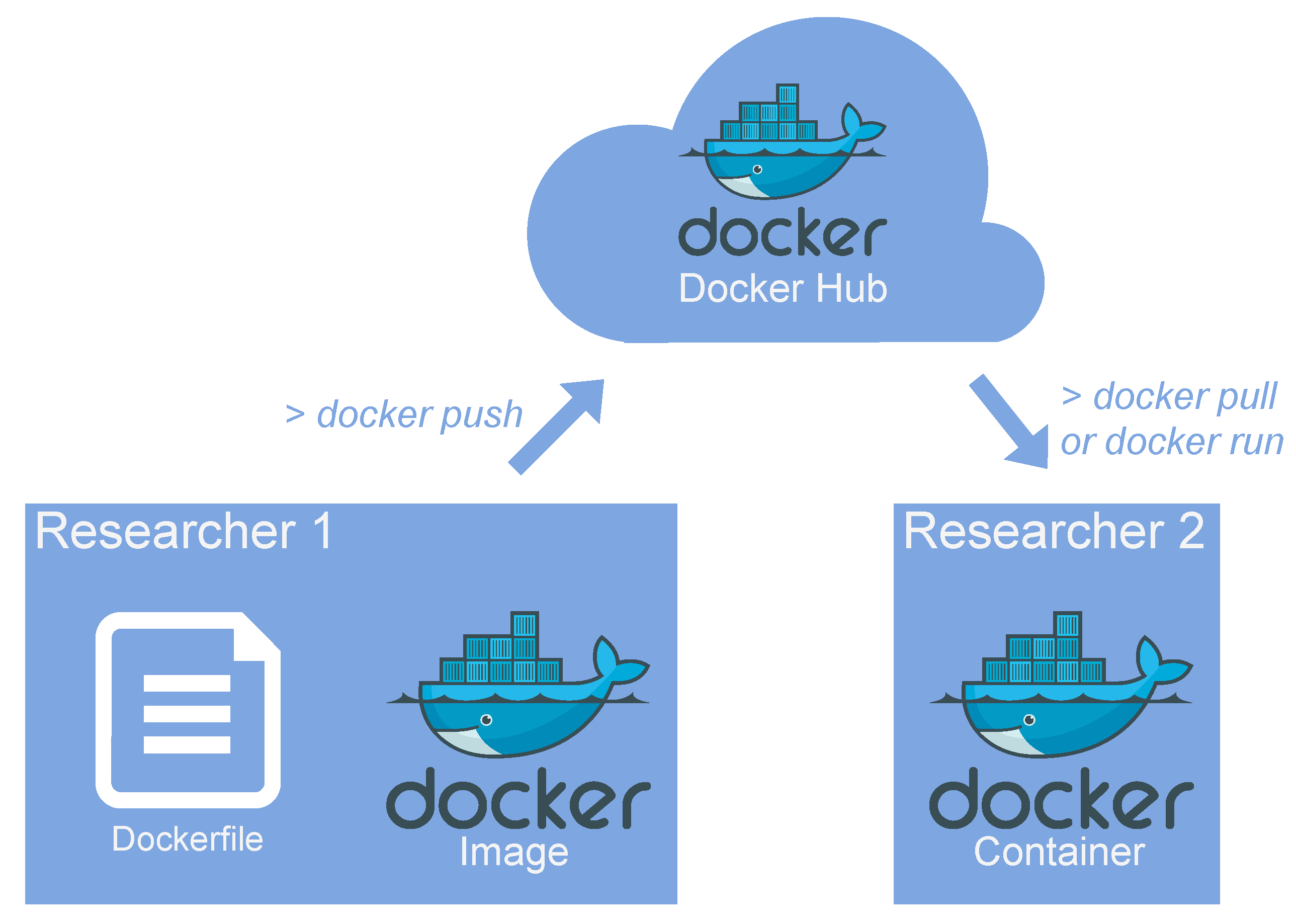 Запустить проект docker