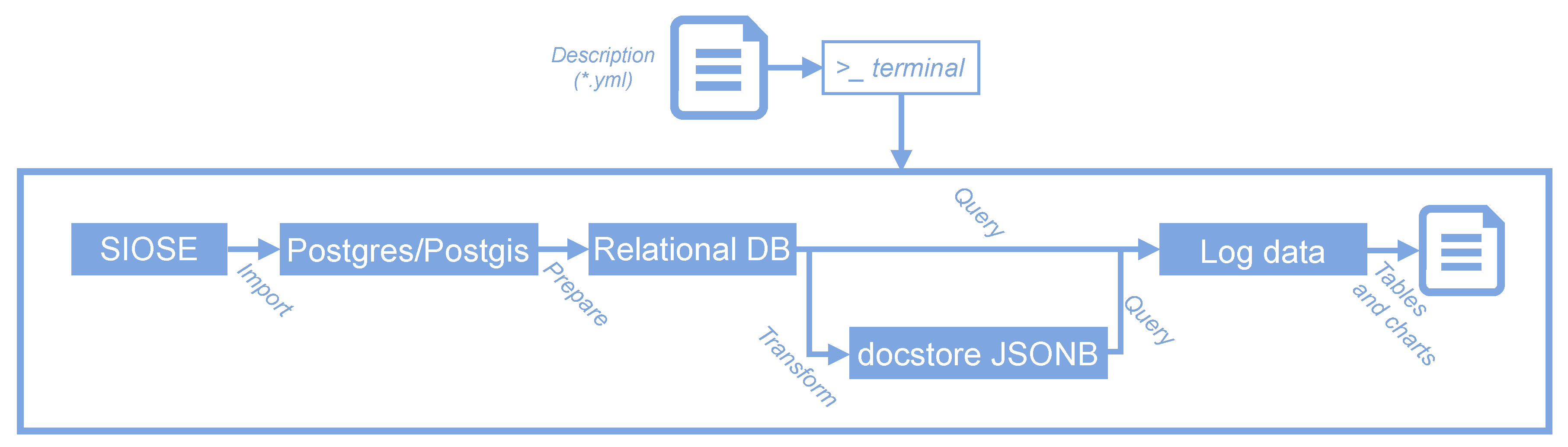 pgadmin 4 no schema has been selected pgadmin 4 no schema has been selected