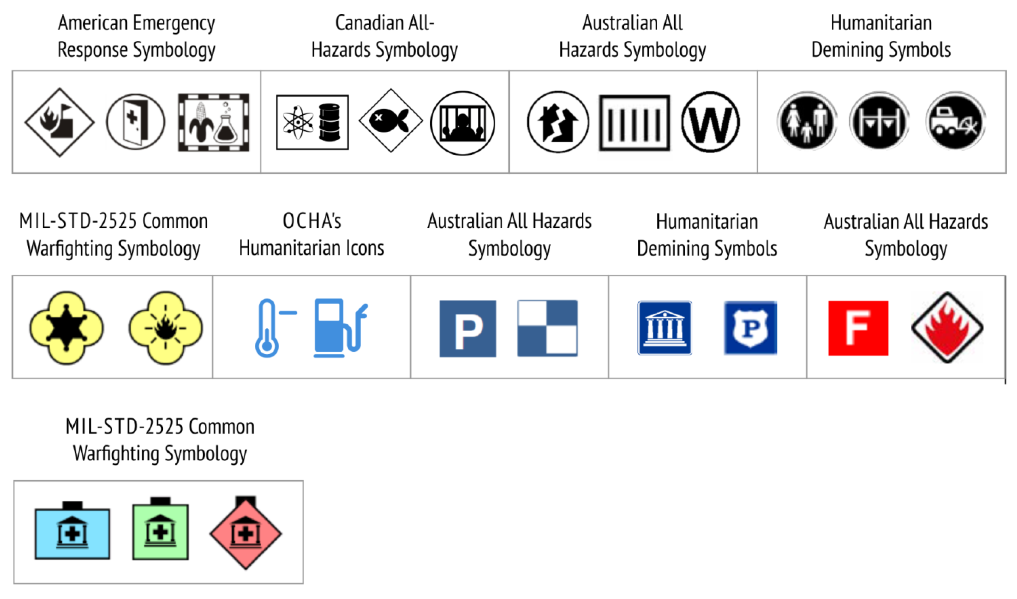 IJGI | Free Full-Text | Cartographic Symbology for Crisis Mapping: A ...