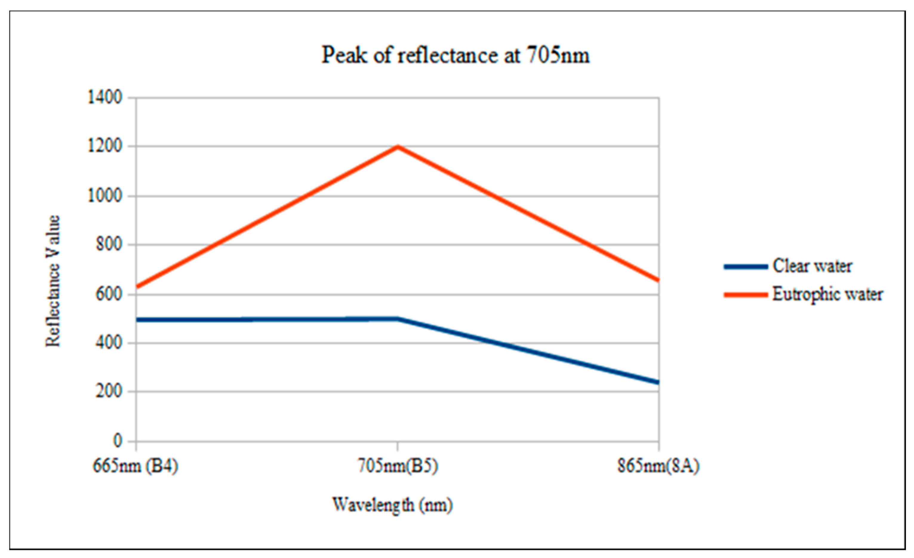 Ijgi 09 00143 g002 Ijgi 09 00143 g002