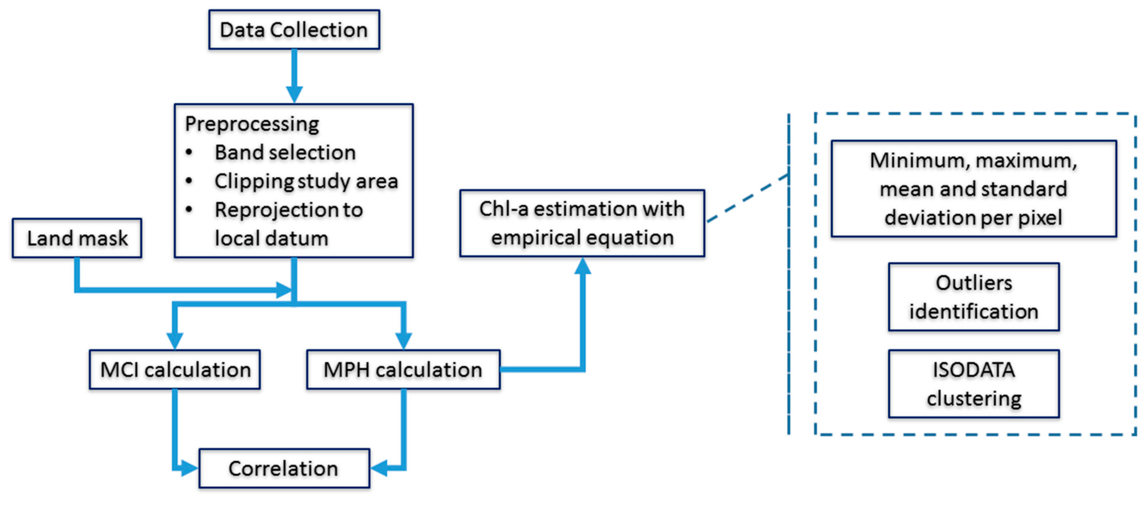 Ijgi 09 00143 g003 Ijgi 09 00143 g003