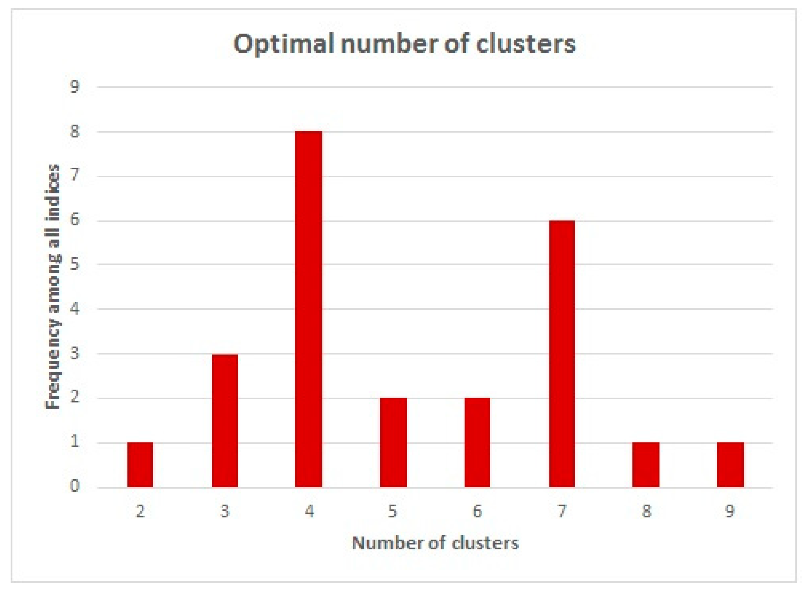 Ijgi 09 00143 g009 Ijgi 09 00143 g009
