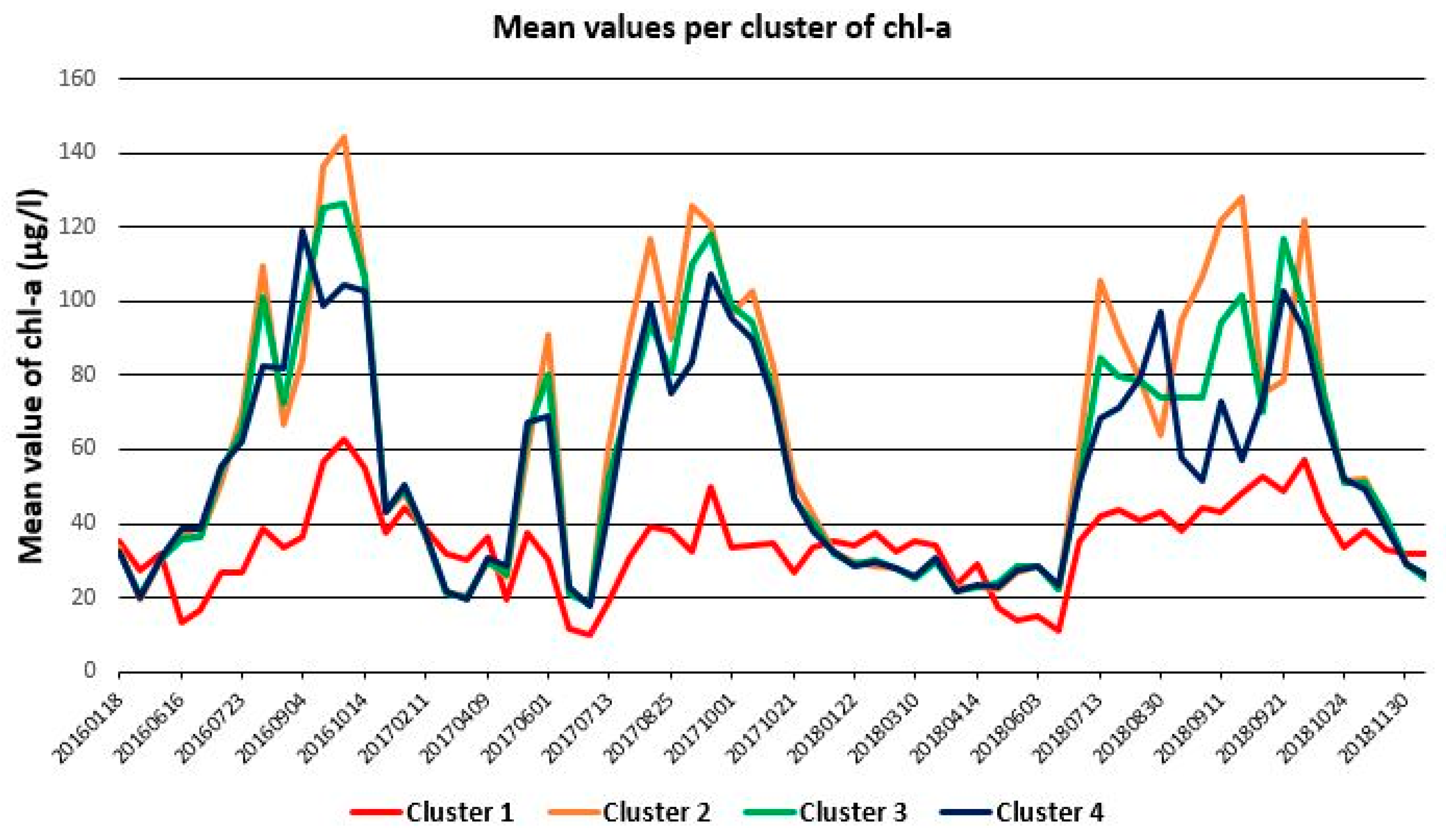 Ijgi 09 00143 g011 Ijgi 09 00143 g011