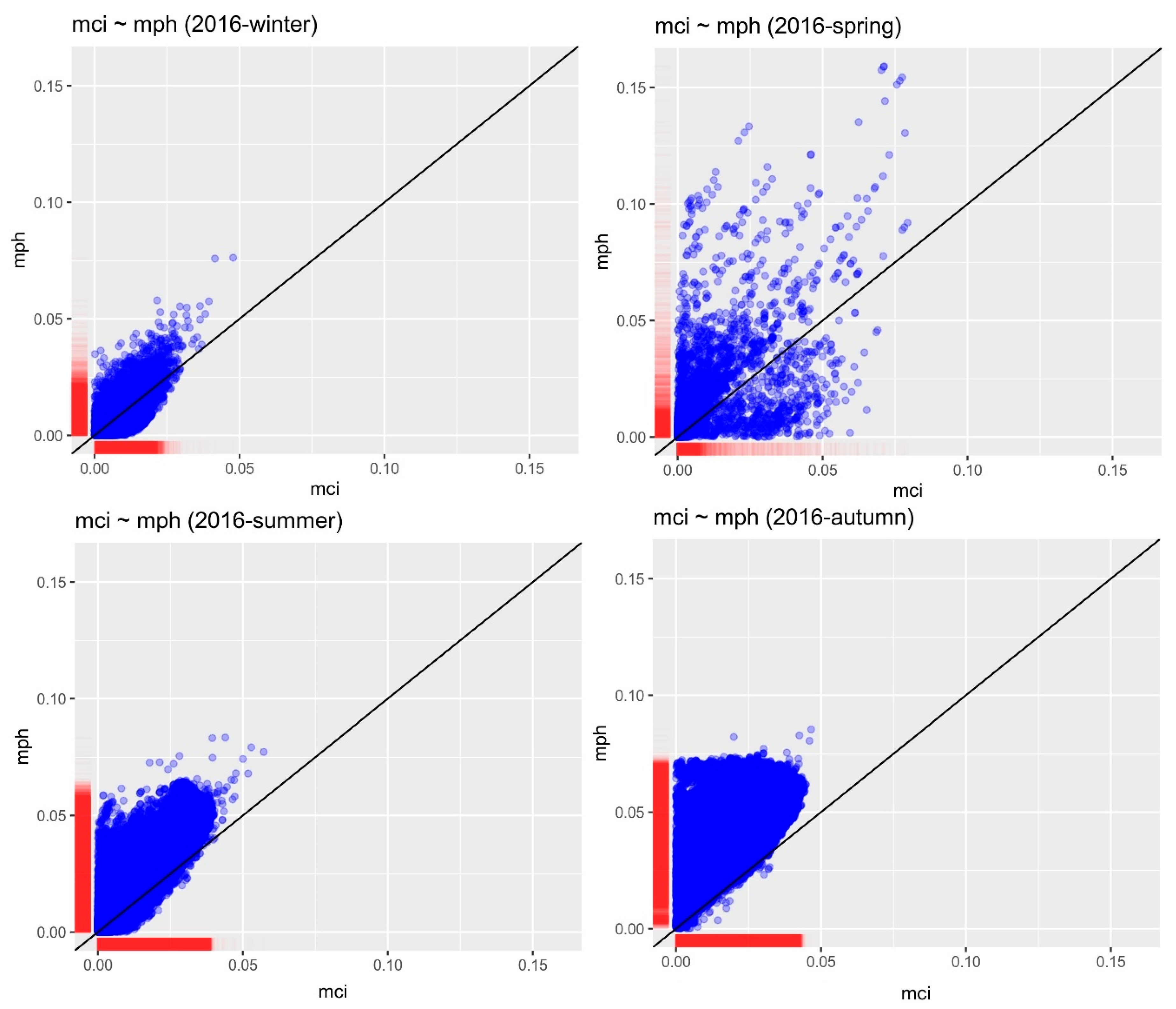 Ijgi 09 00143 g0a1 Ijgi 09 00143 g0a1