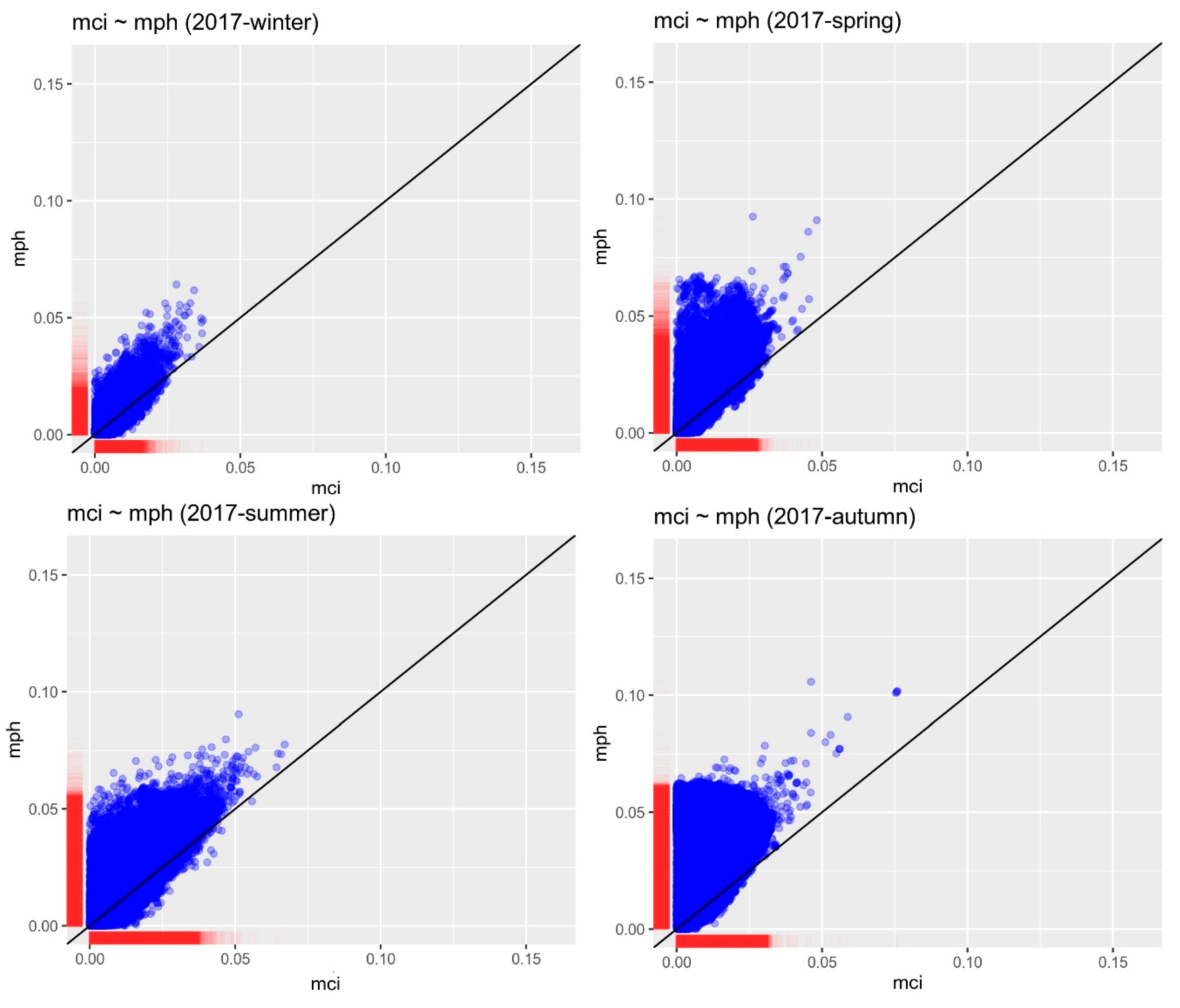 Ijgi 09 00143 g0a2 Ijgi 09 00143 g0a2