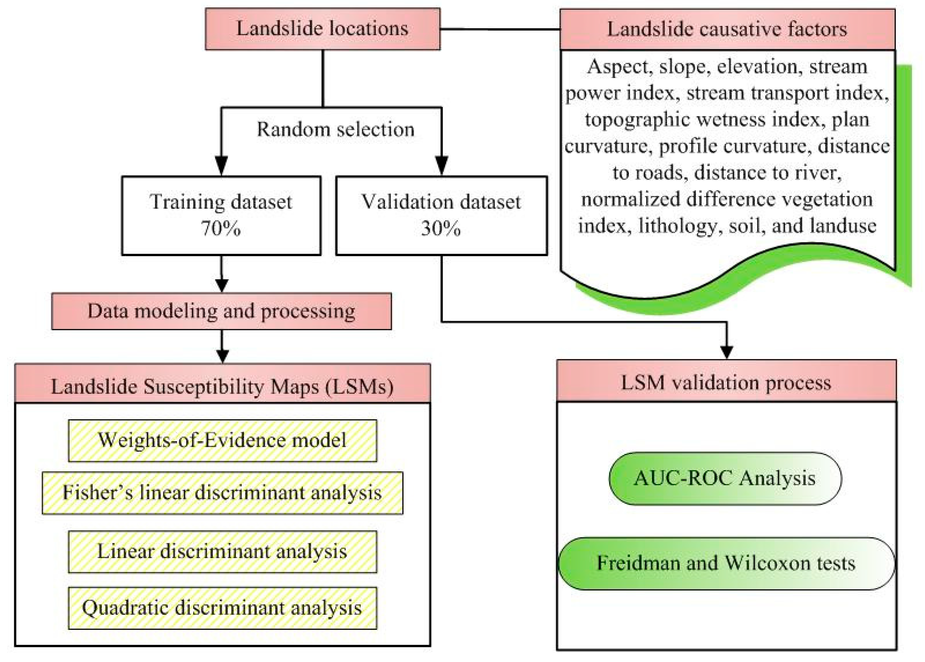 Ijgi 09 00144 g003 Ijgi 09 00144 g003