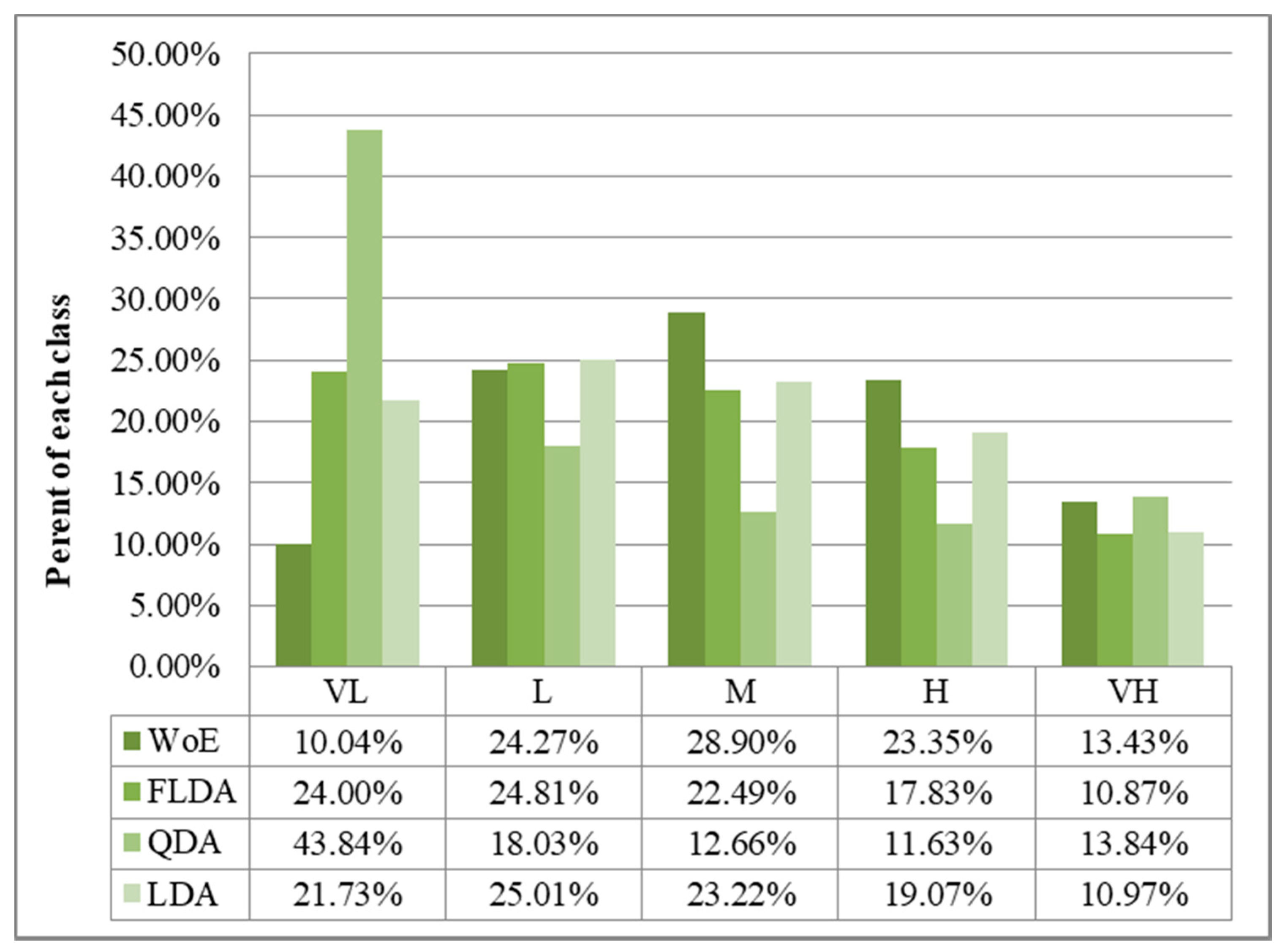 Ijgi 09 00144 g005 Ijgi 09 00144 g005