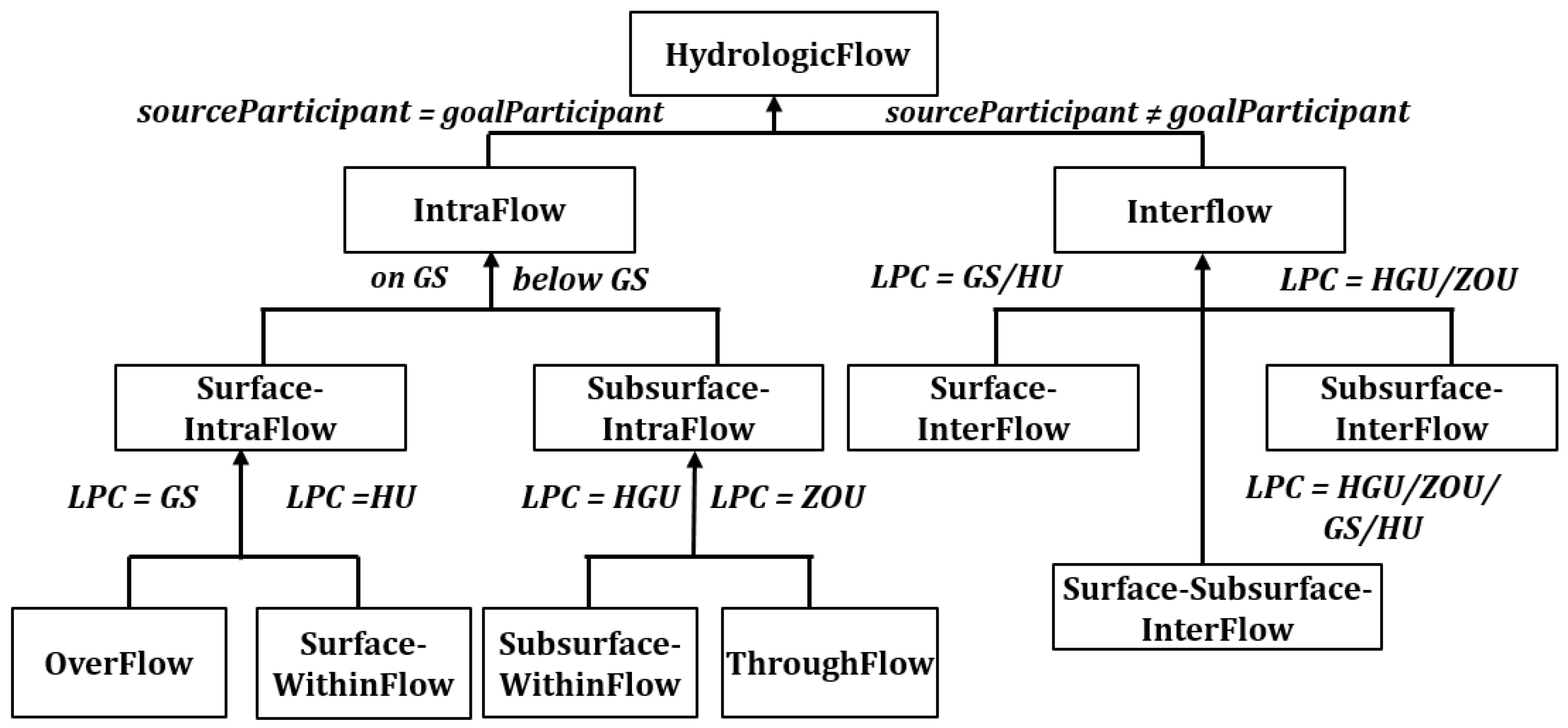 Ijgi 09 00146 g002 Ijgi 09 00146 g002