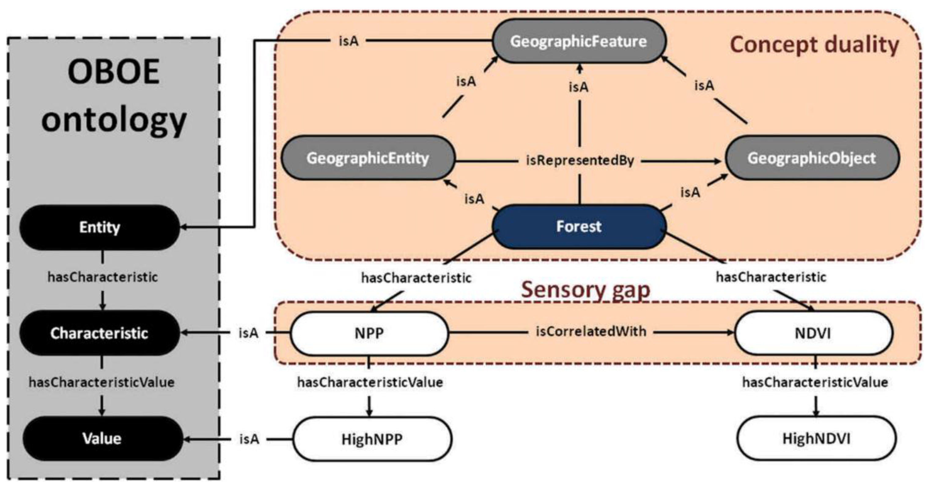 Ijgi 09 00146 g005 Ijgi 09 00146 g005