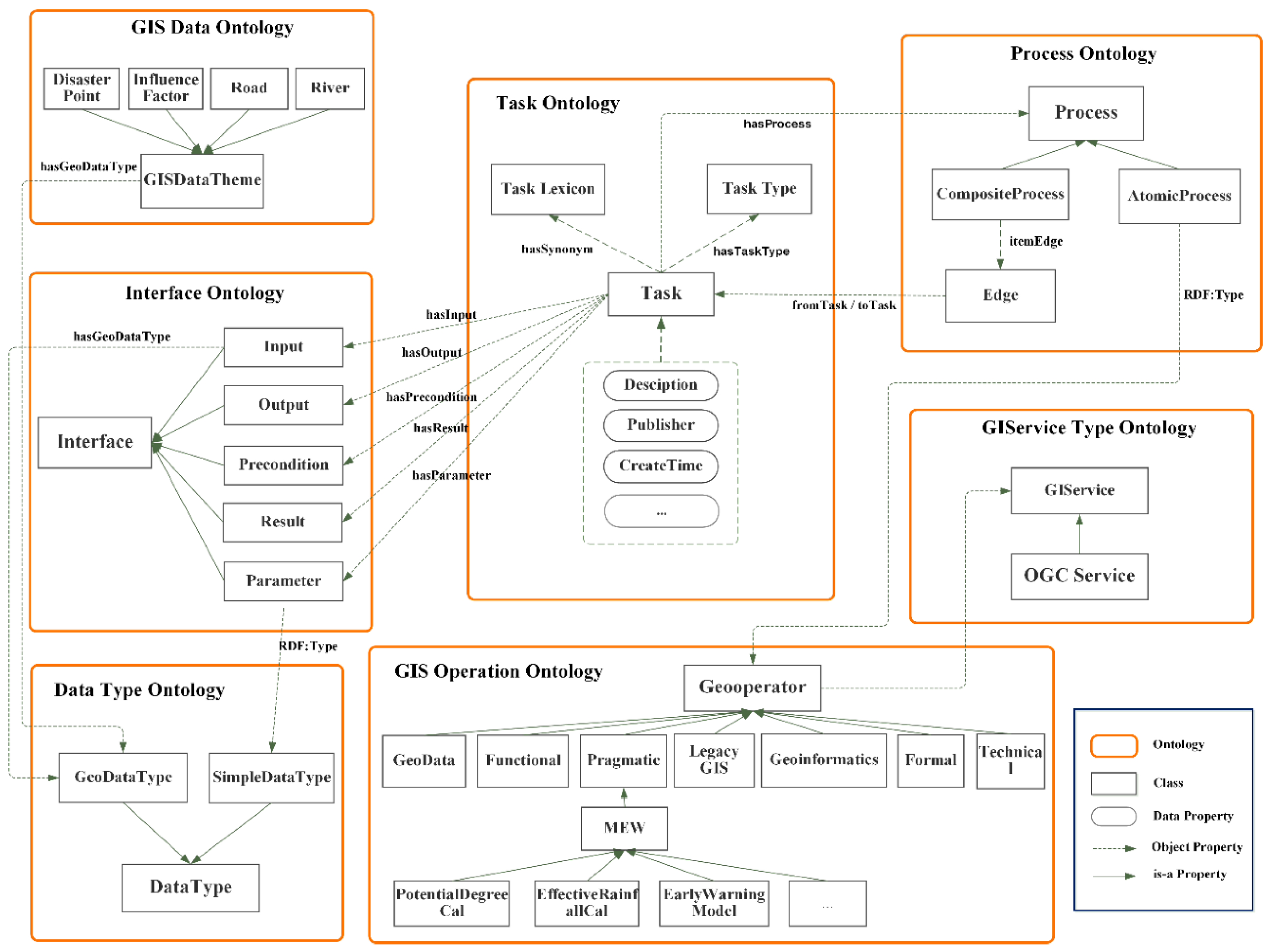 Ijgi 09 00146 g006 Ijgi 09 00146 g006
