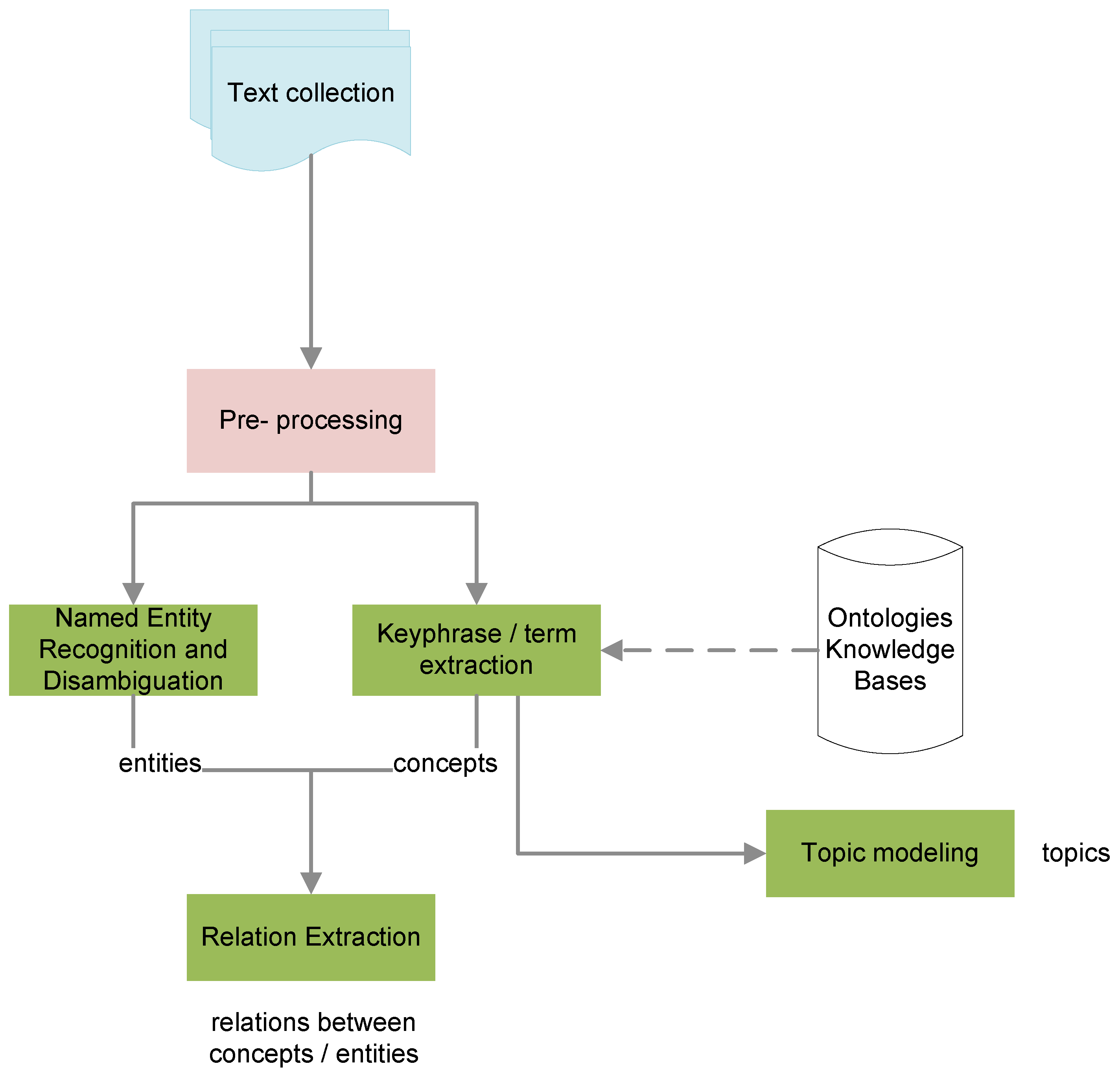 Ijgi 09 00146 g008 Ijgi 09 00146 g008