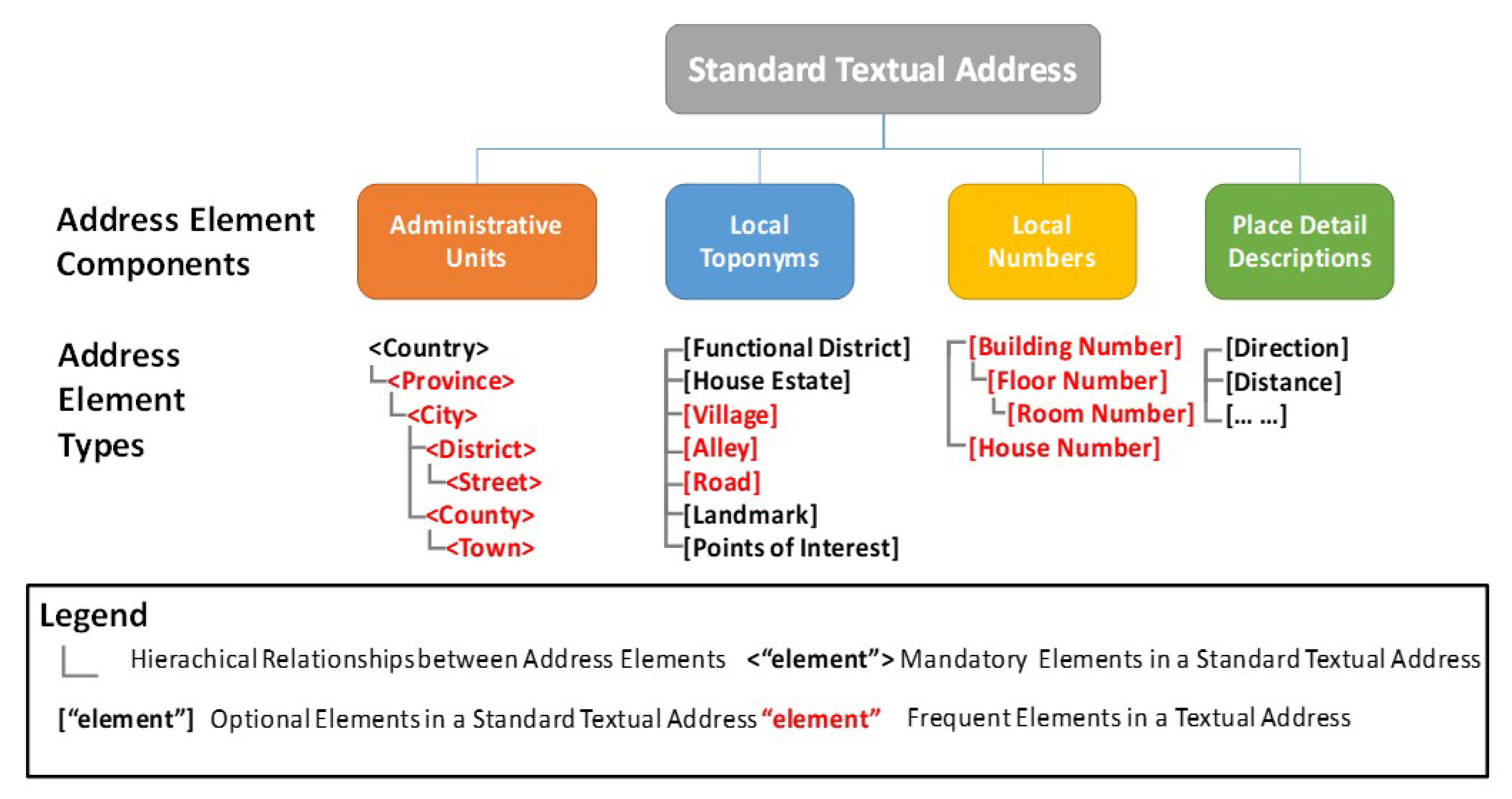 Ijgi 09 00147 g001 Ijgi 09 00147 g001