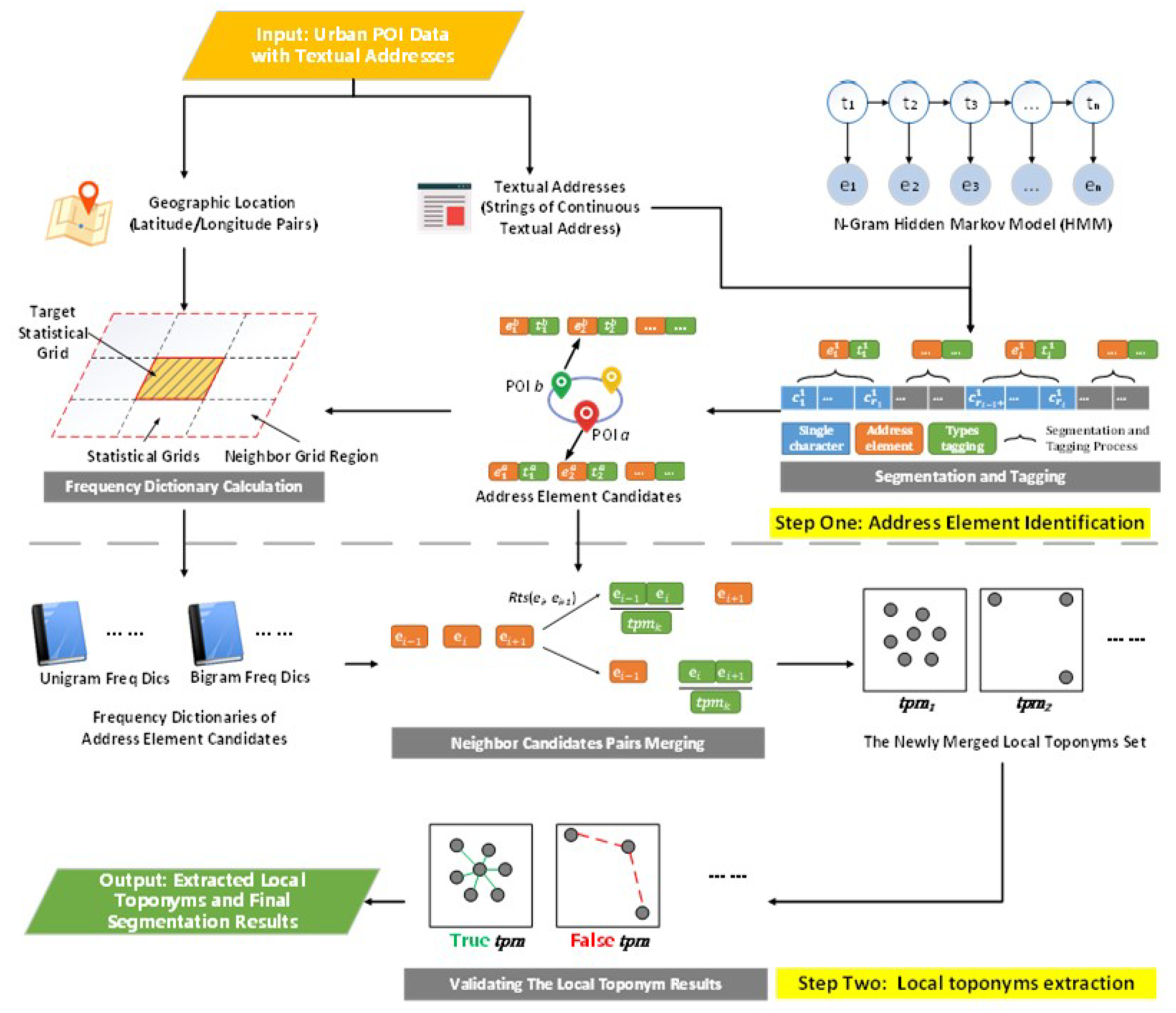 Ijgi 09 00147 g003 Ijgi 09 00147 g003