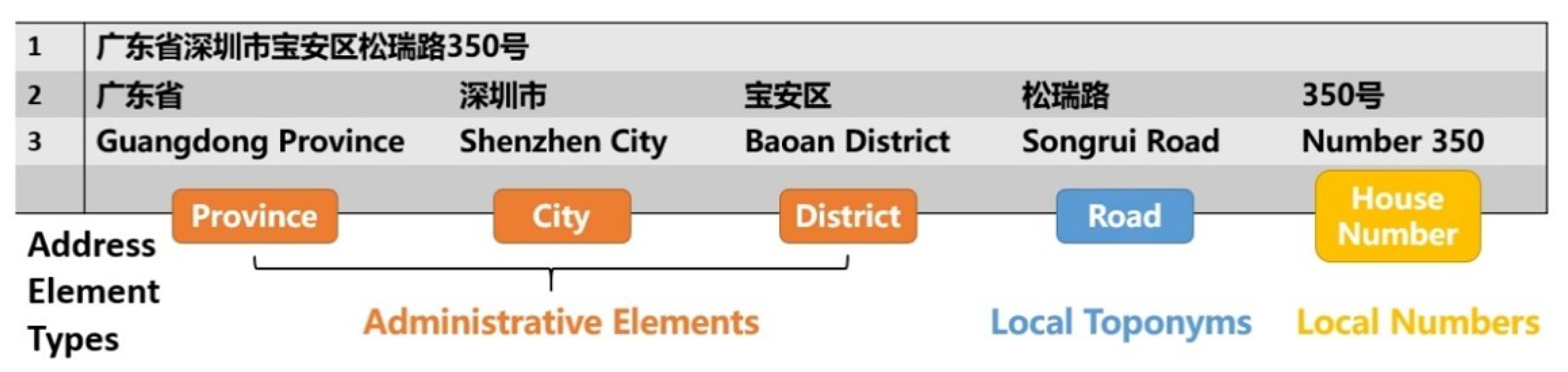 Ijgi 09 00147 g004 Ijgi 09 00147 g004