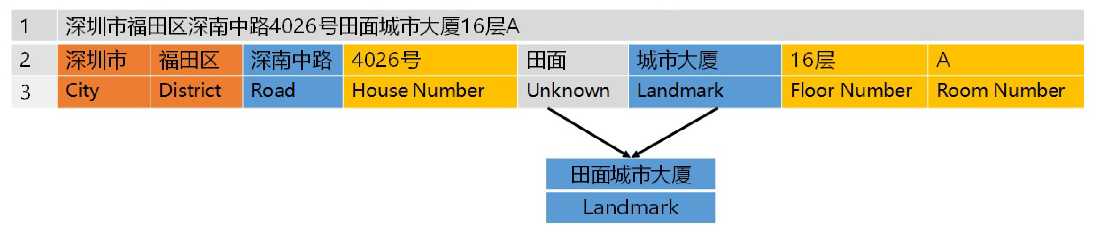 Ijgi 09 00147 g006 Ijgi 09 00147 g006