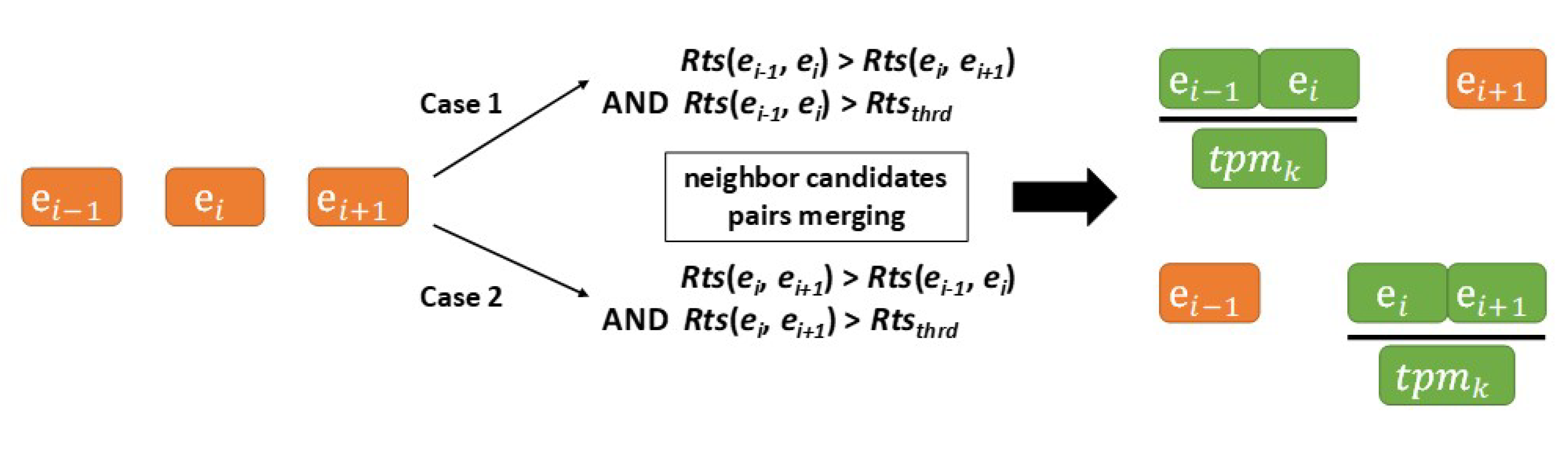 Ijgi 09 00147 g008 Ijgi 09 00147 g008