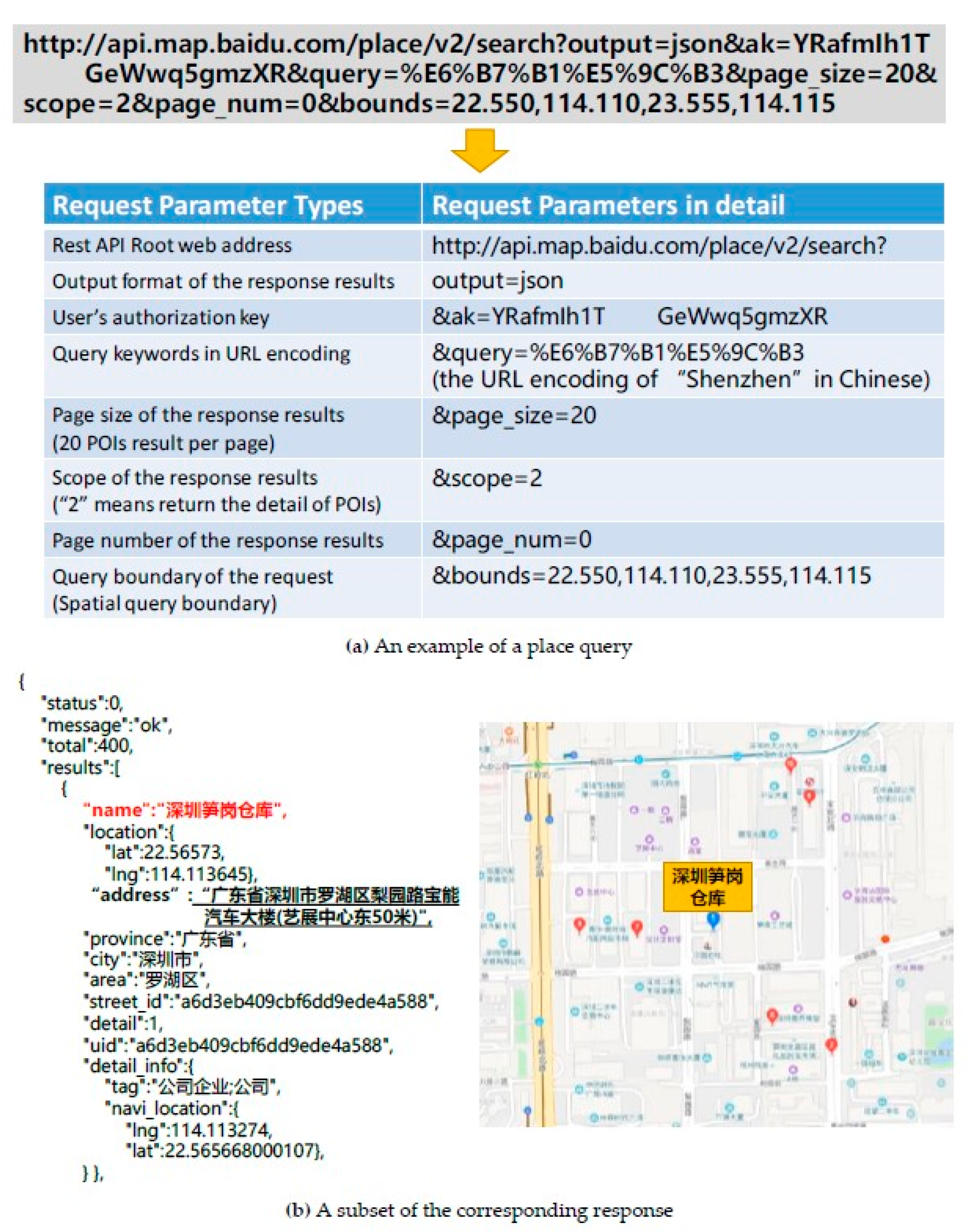 Ijgi 09 00147 g011 Ijgi 09 00147 g011