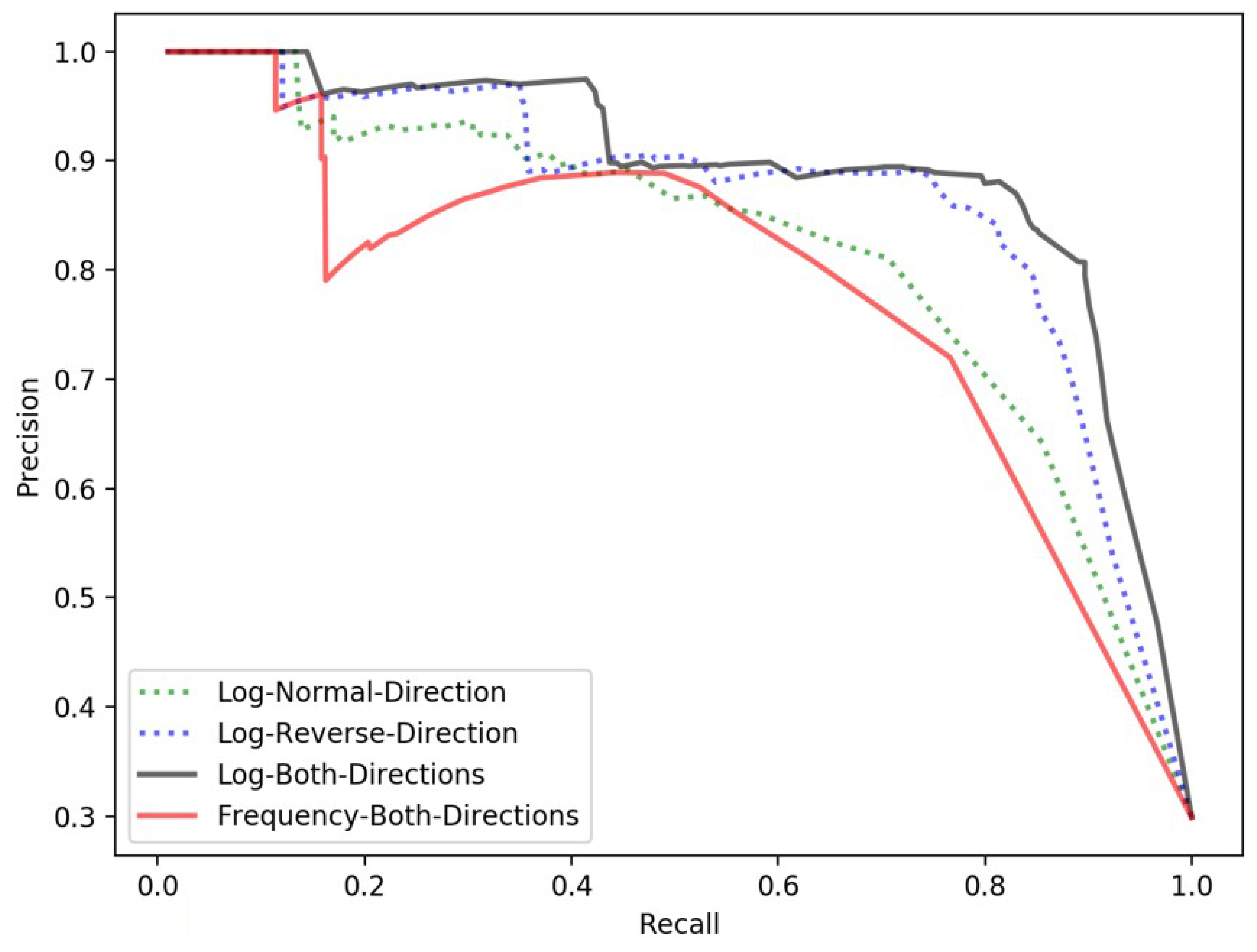 Ijgi 09 00147 g013 Ijgi 09 00147 g013