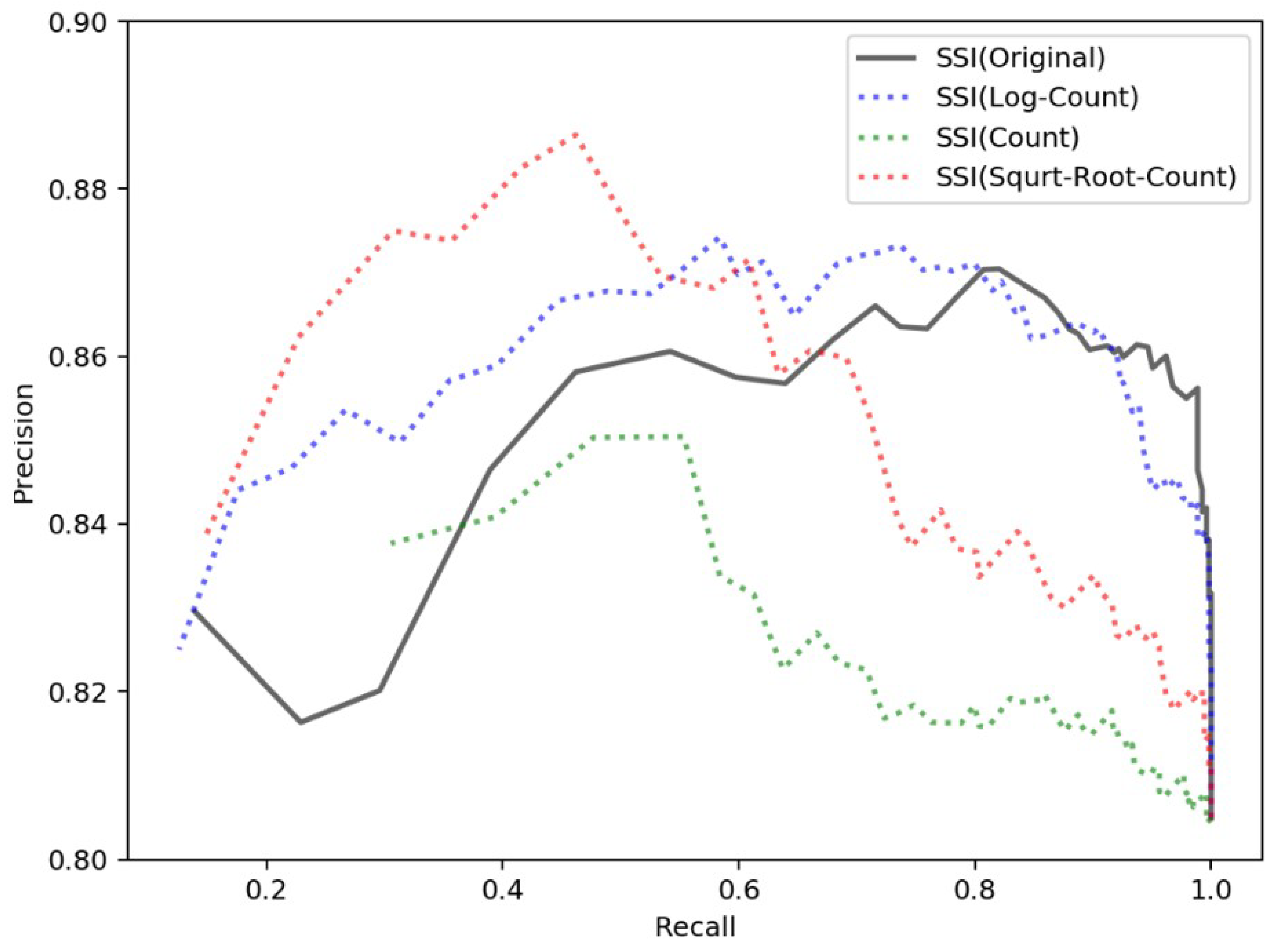 Ijgi 09 00147 g014 Ijgi 09 00147 g014