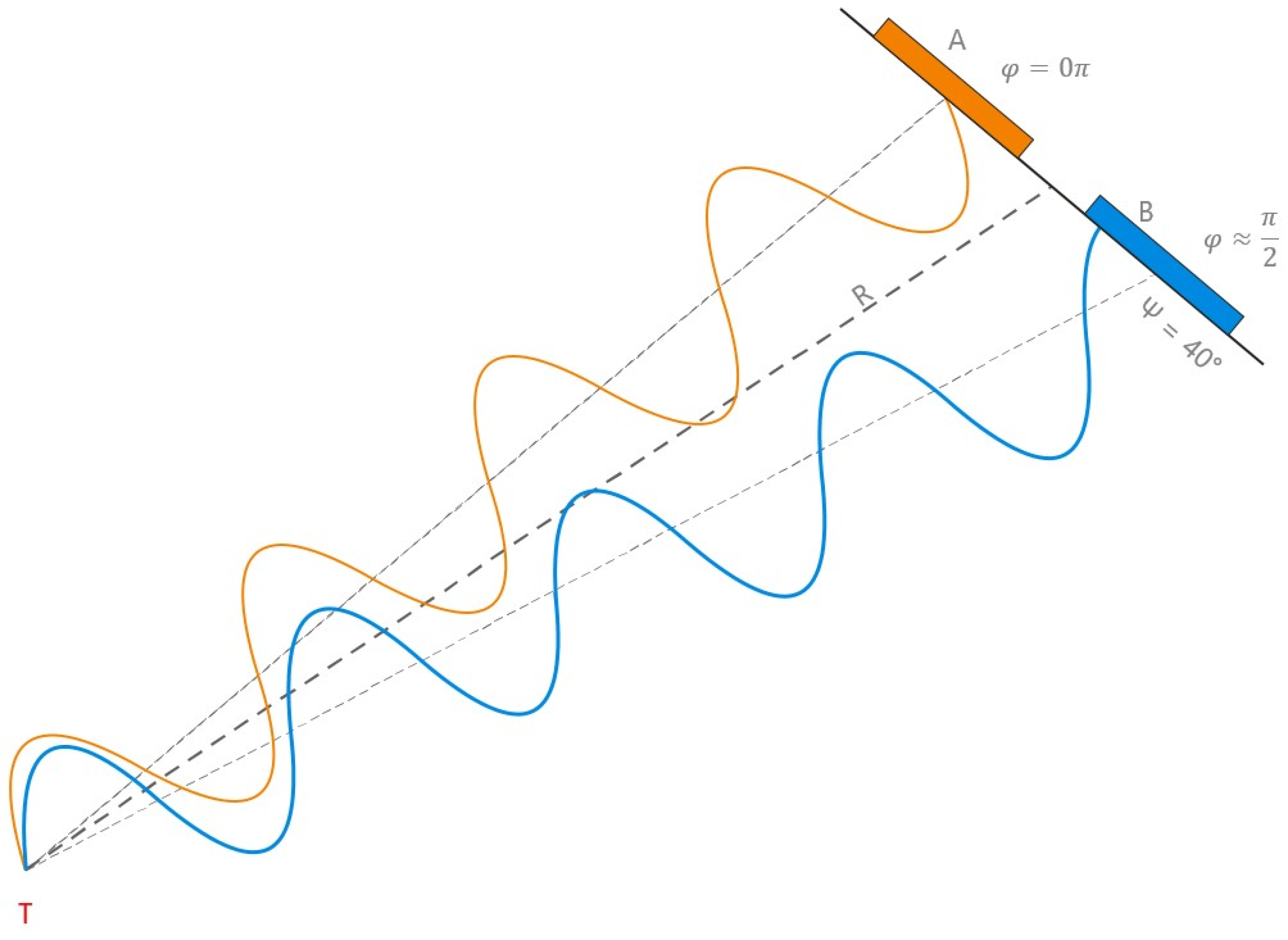 Ijgi 09 00149 g002 Ijgi 09 00149 g002