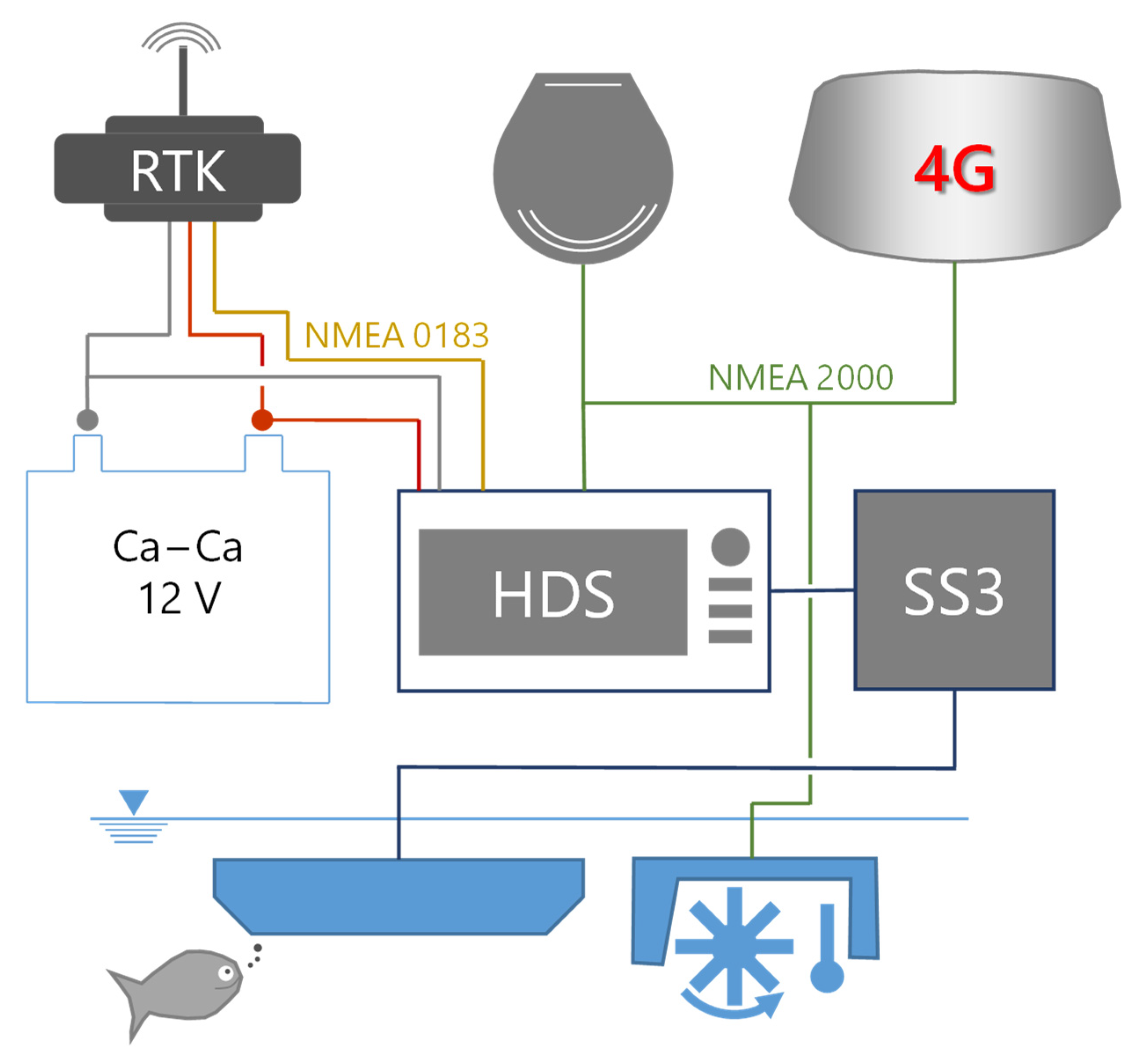 Ijgi 09 00149 g003 Ijgi 09 00149 g003