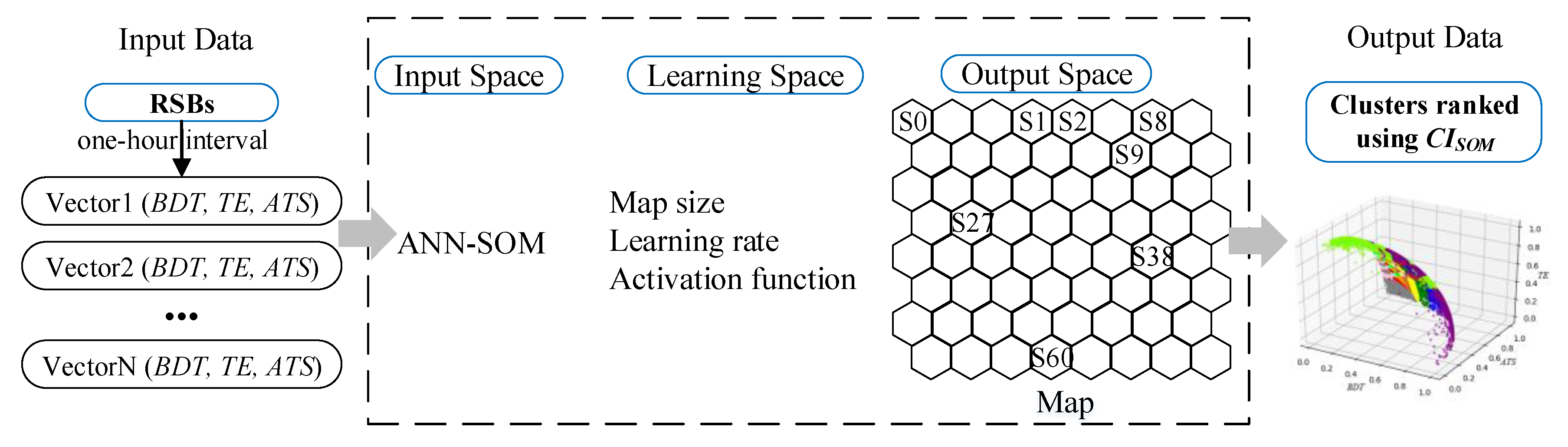 Ijgi 09 00152 g003 Ijgi 09 00152 g003