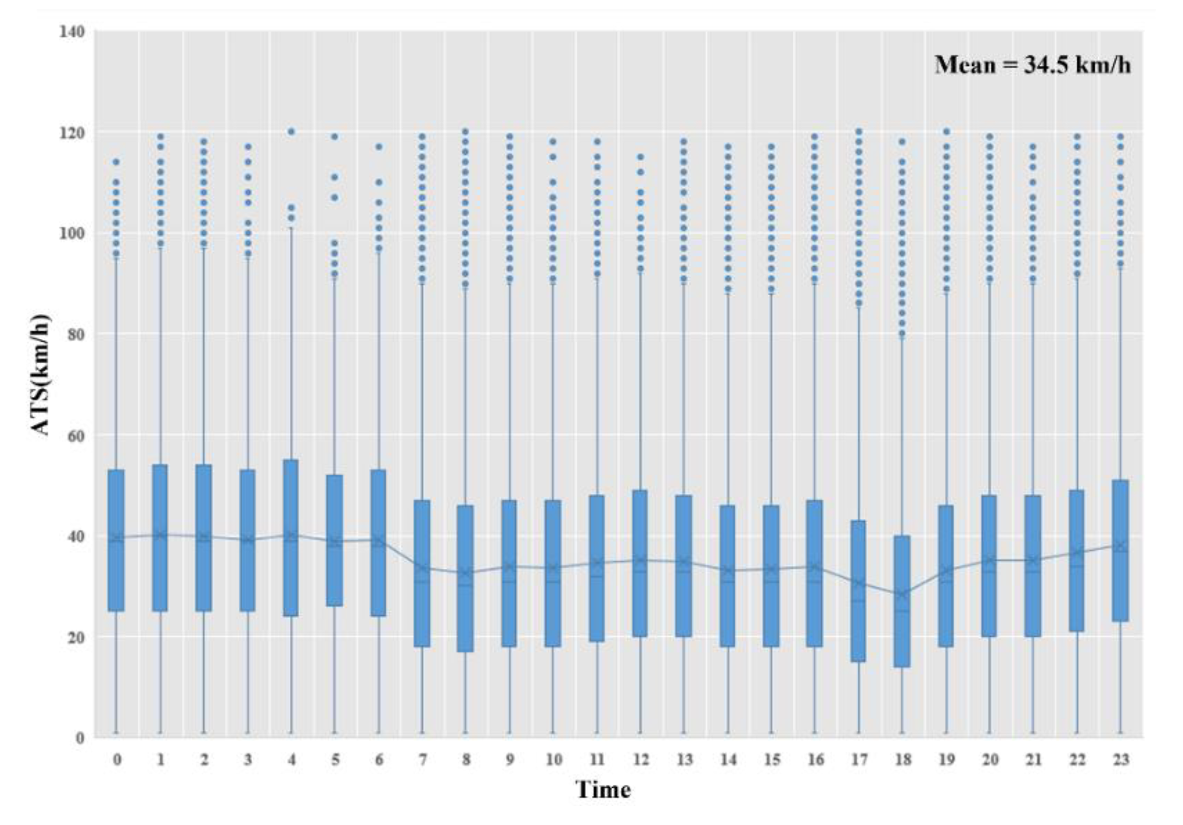 Ijgi 09 00152 g007 Ijgi 09 00152 g007