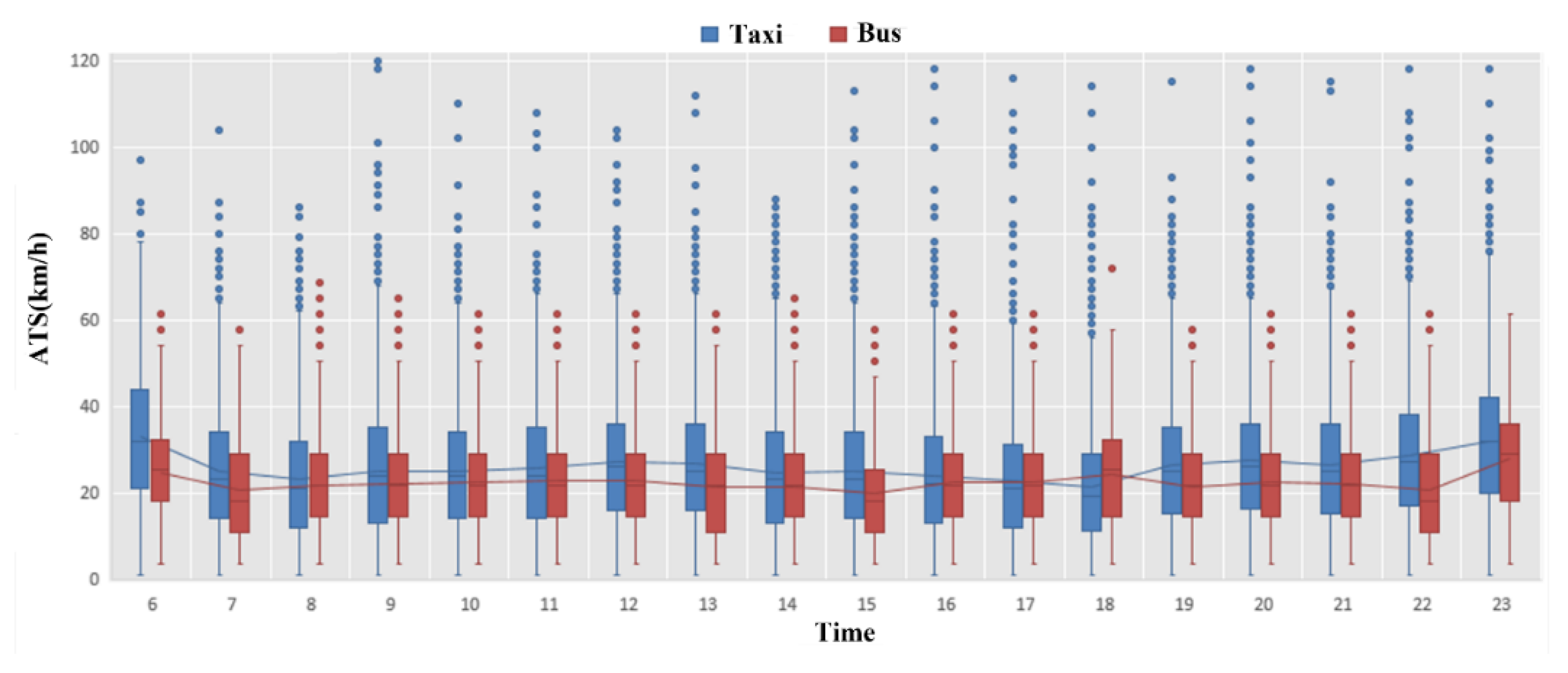 Ijgi 09 00152 g008 Ijgi 09 00152 g008