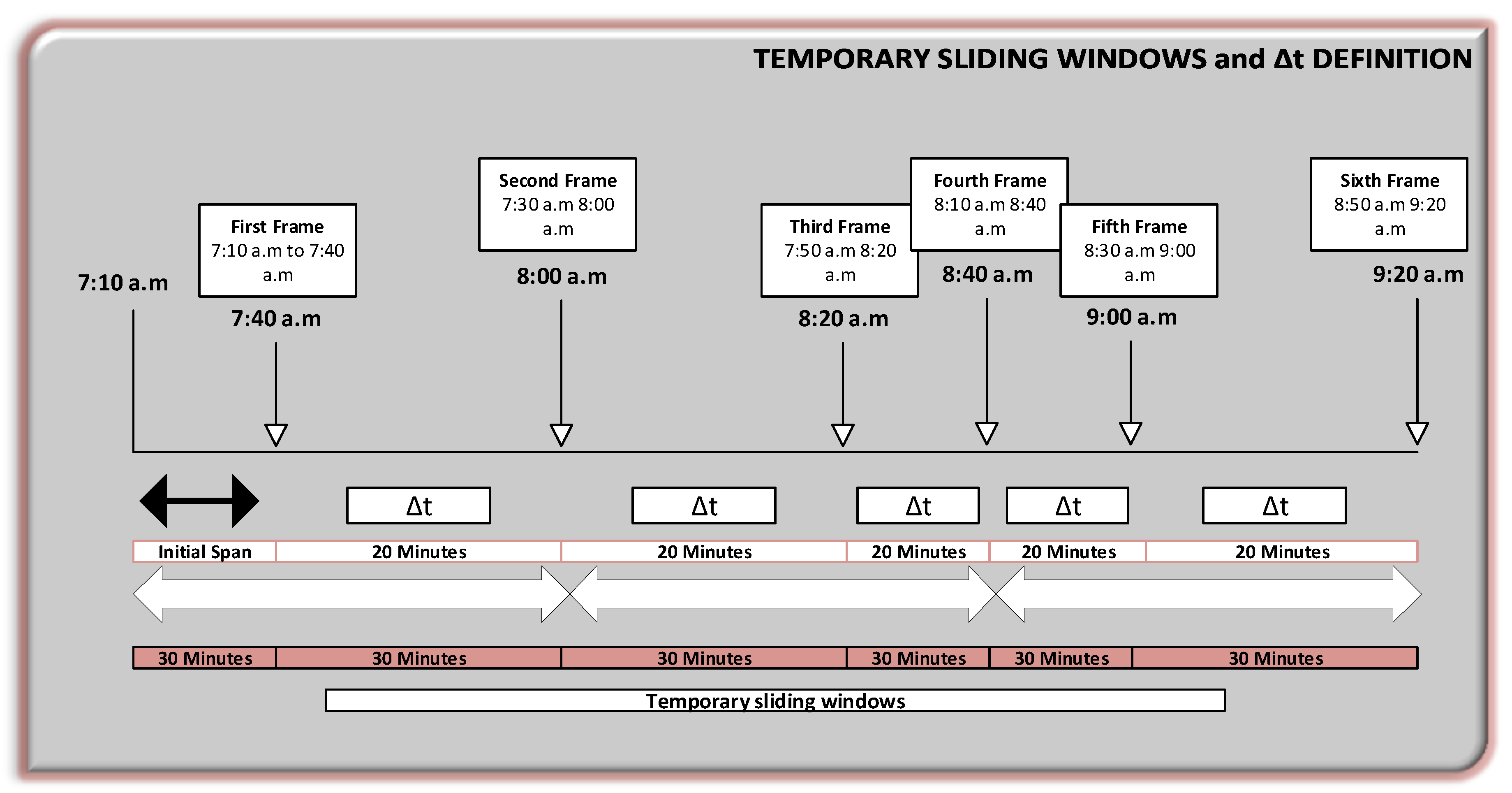 Ijgi 09 00160 g005 Ijgi 09 00160 g005