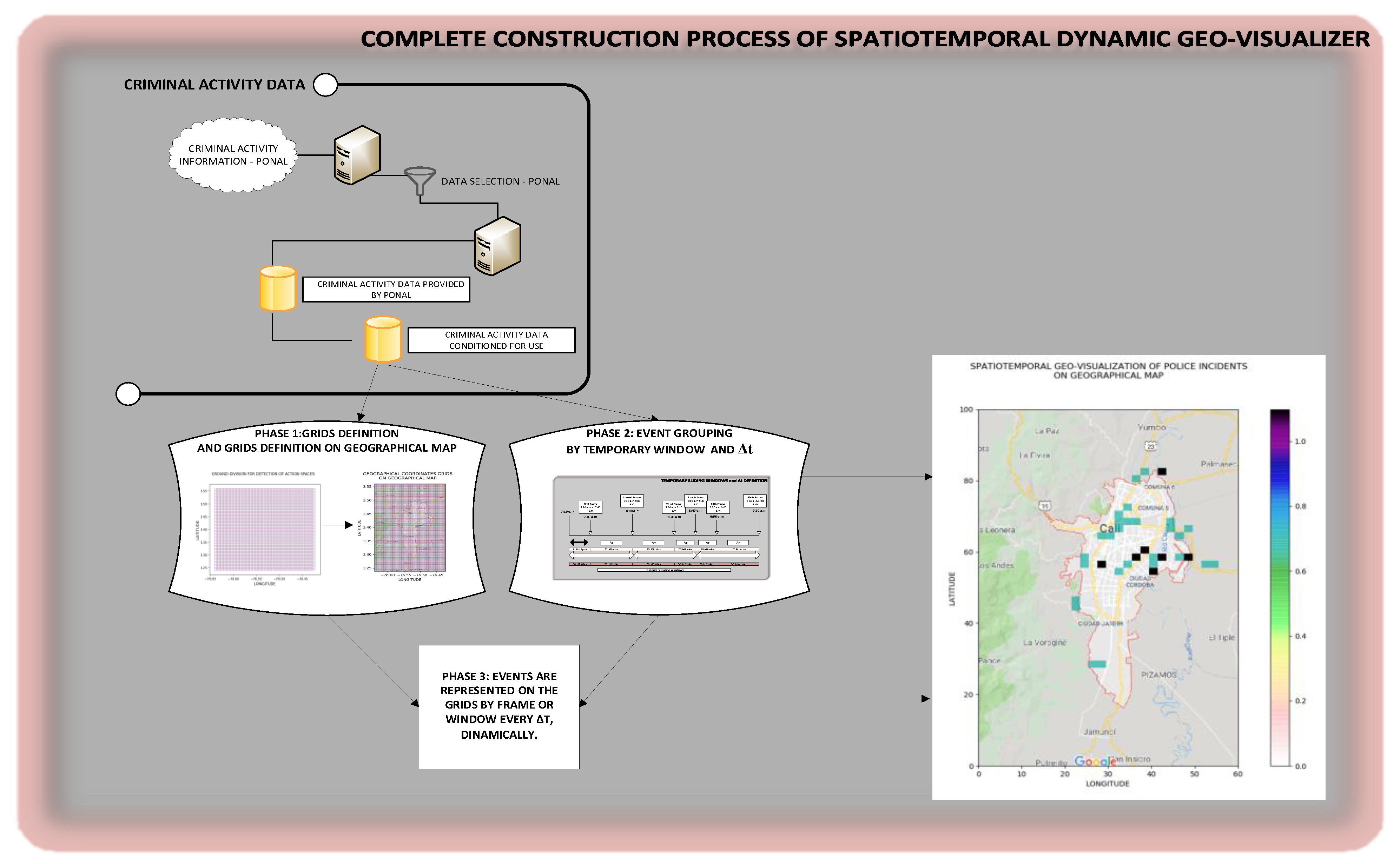 Ijgi 09 00160 g007 Ijgi 09 00160 g007