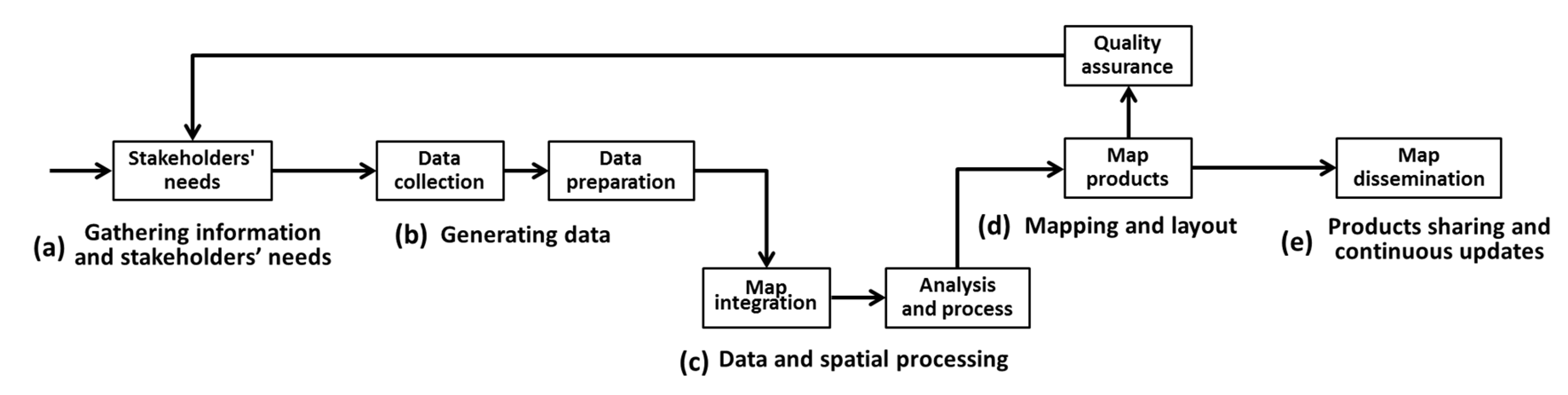 Ijgi 09 00165 g005 Ijgi 09 00165 g005