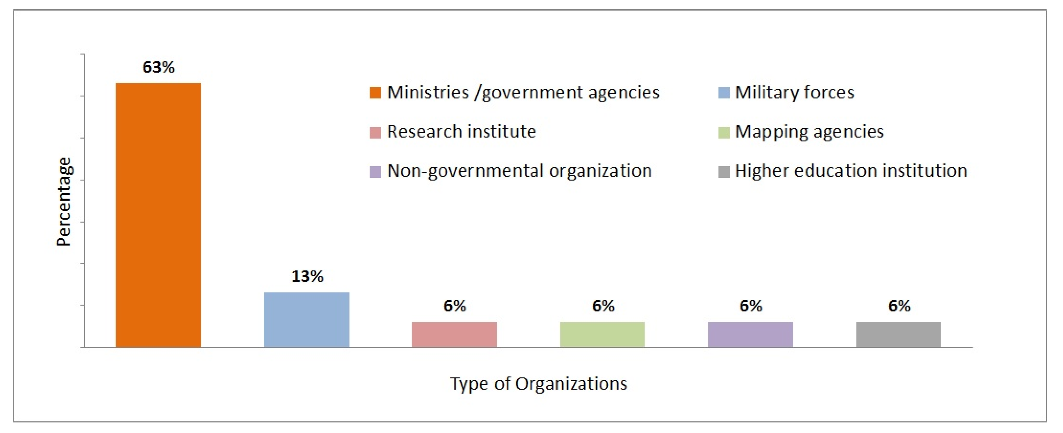 Ijgi 09 00165 g006 Ijgi 09 00165 g006