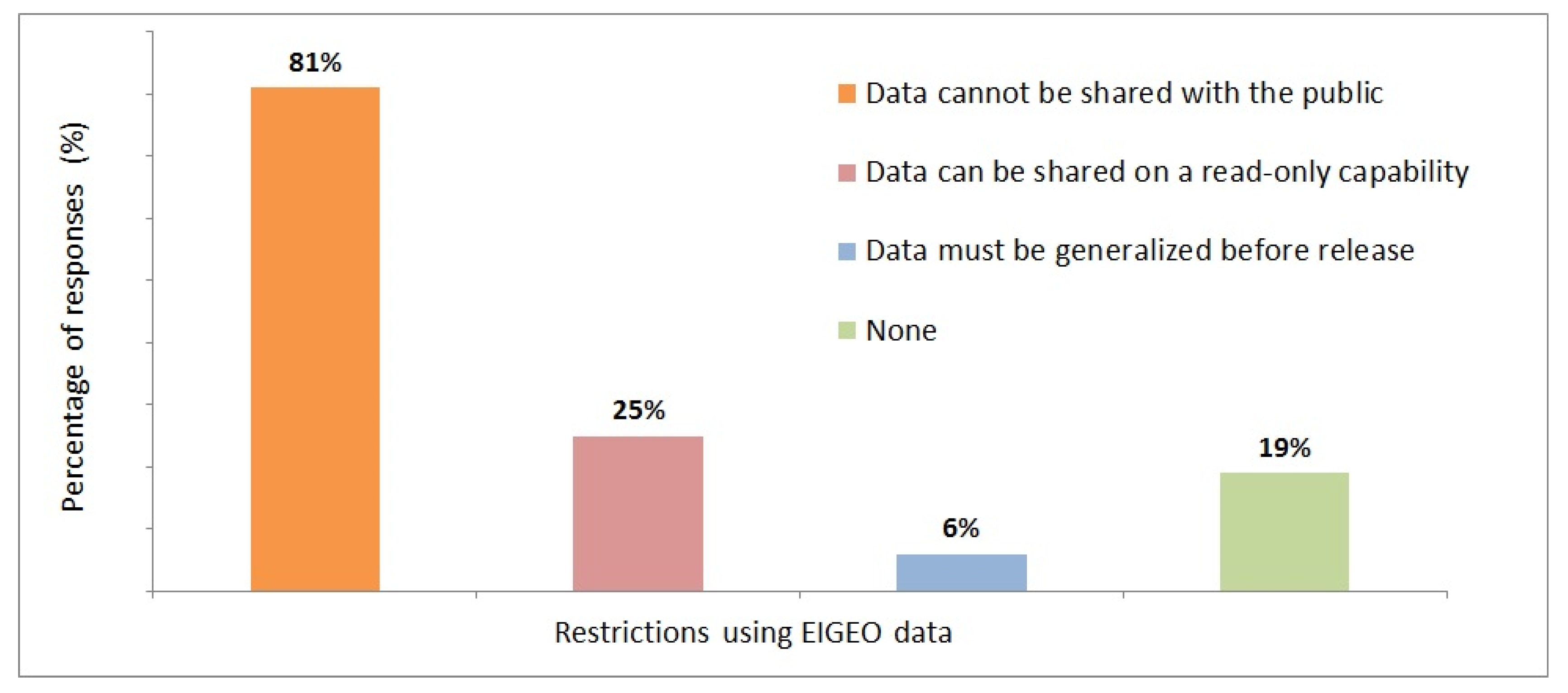 Ijgi 09 00165 g008 Ijgi 09 00165 g008