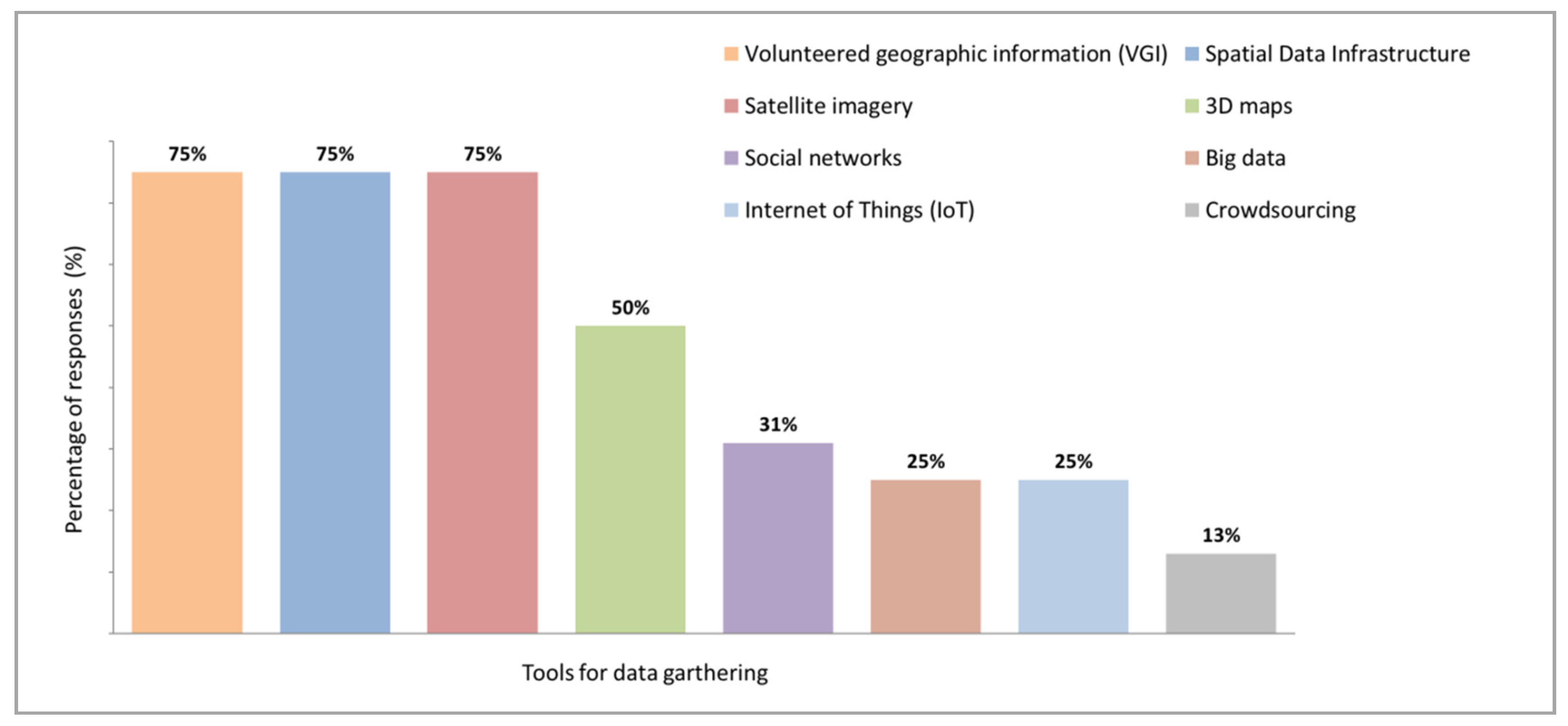 Ijgi 09 00165 g009 Ijgi 09 00165 g009