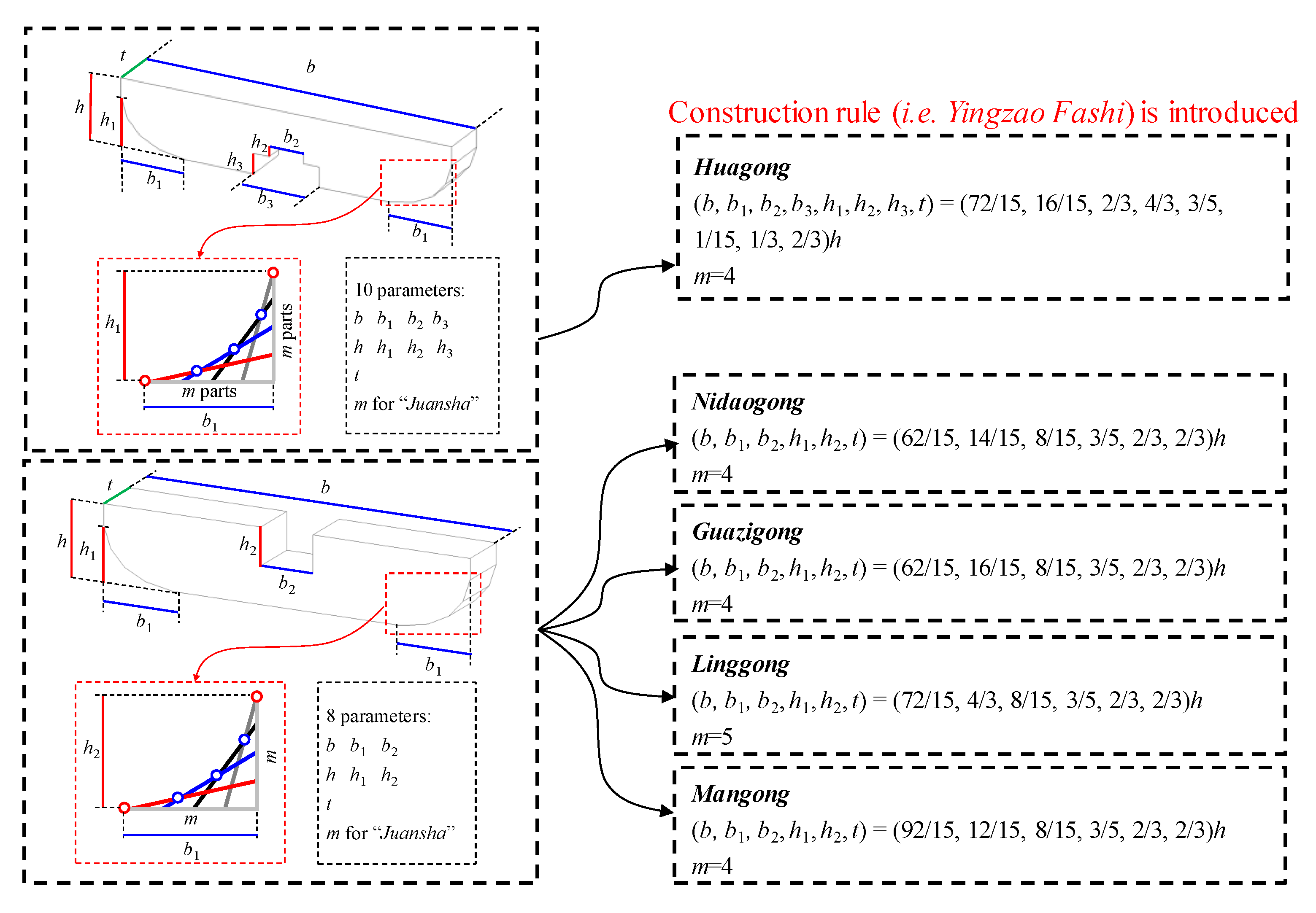 Ijgi Free Full Text Development And Application Of An Intelligent Modeling Method For Ancient Wooden Architecture Html Ijgi Free Full Text Development And Application Of An Intelligent Modeling Method For Ancient Wooden Architecture Html