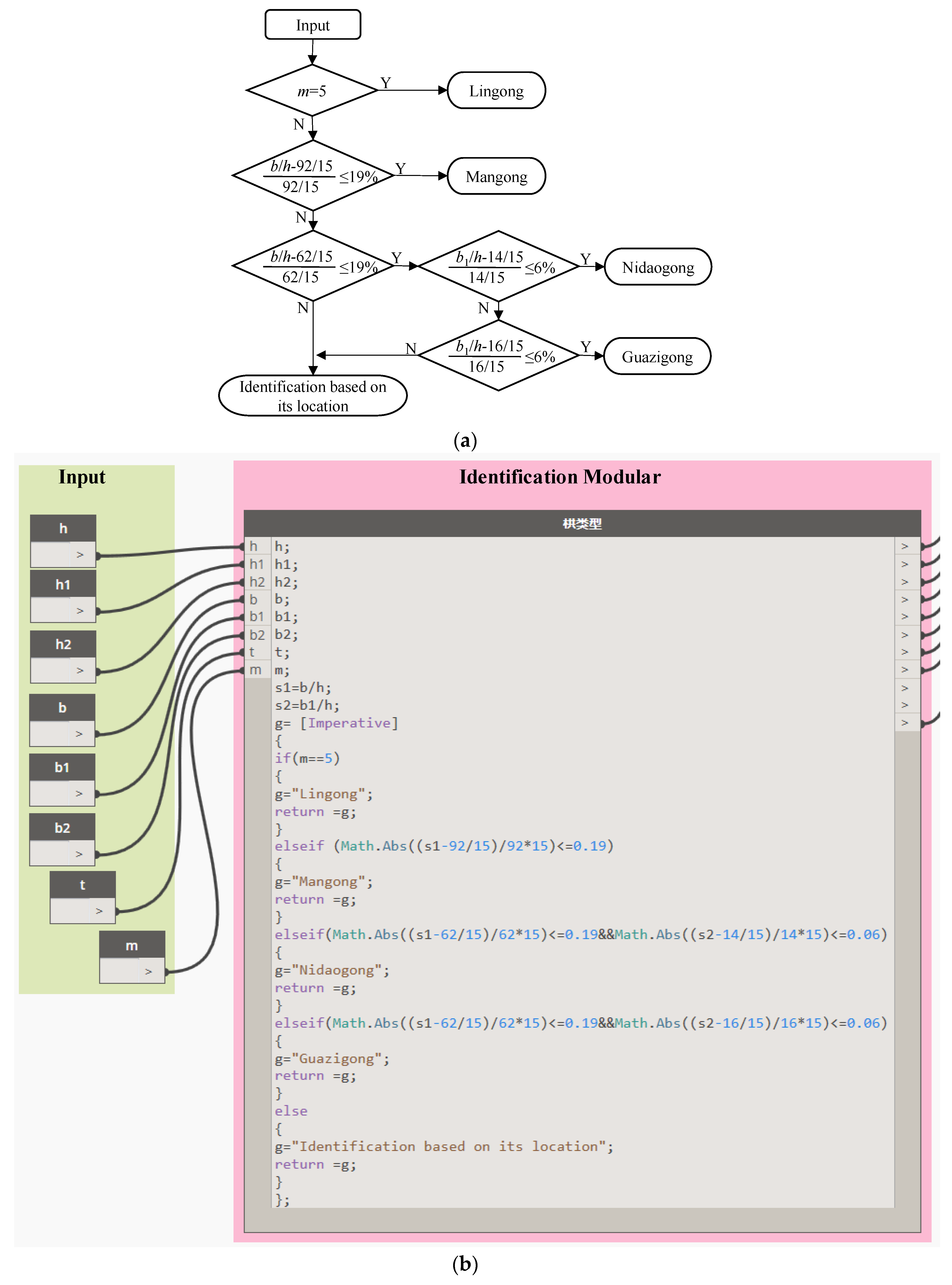 IJGI | Free Full-Text | Development and Application of an Intelligent ...