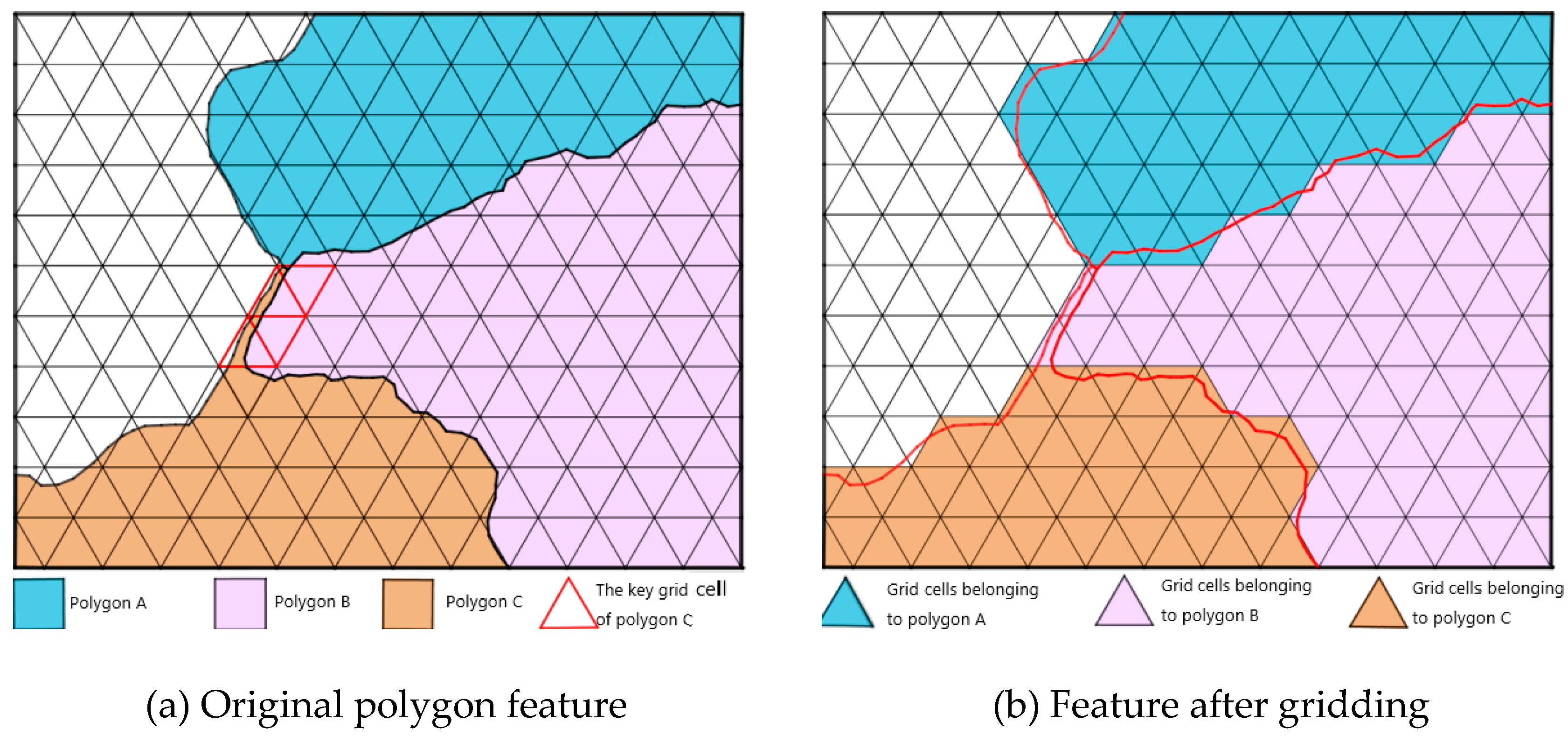 A Topology Preserving Gridding Method for Vector Features in Discrete ...