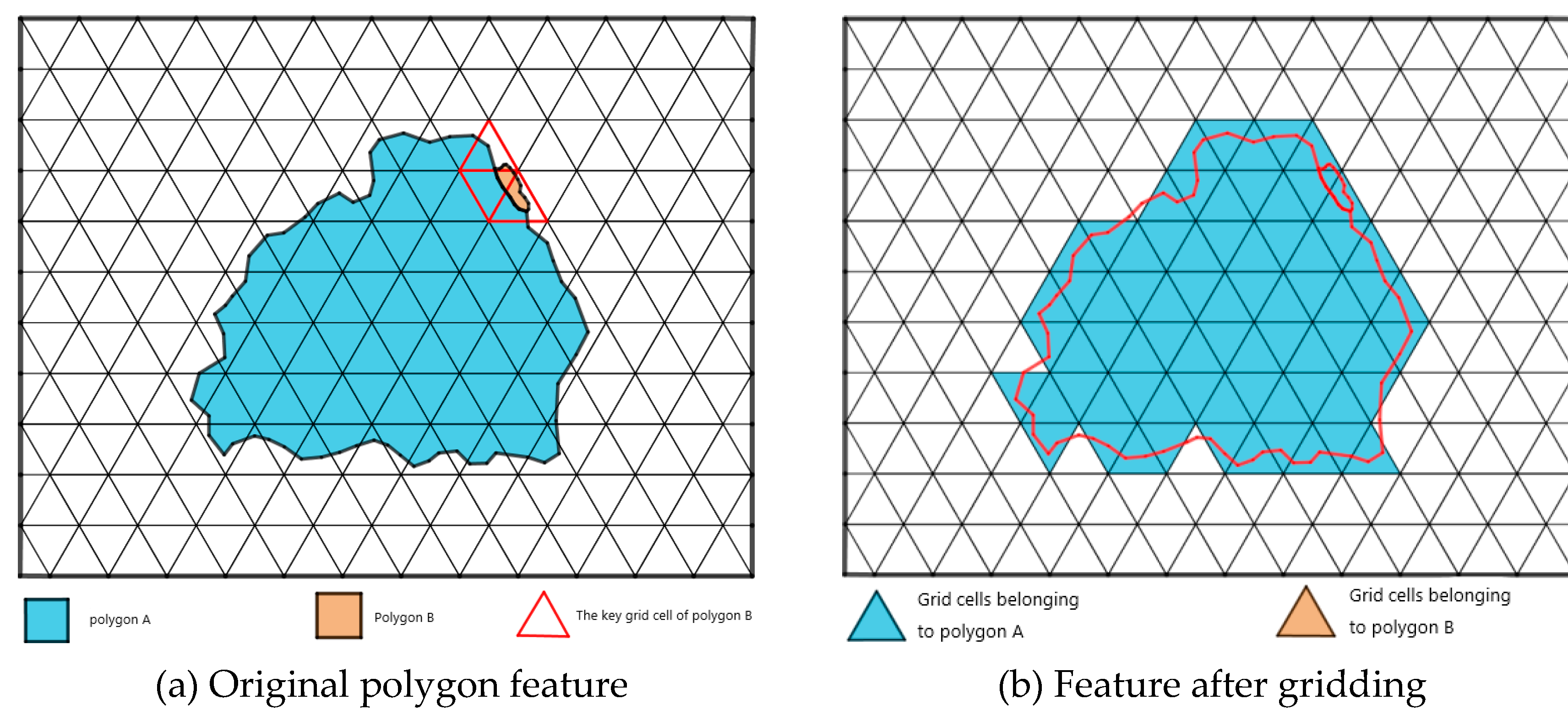 A Topology Preserving Gridding Method for Vector Features in Discrete ...