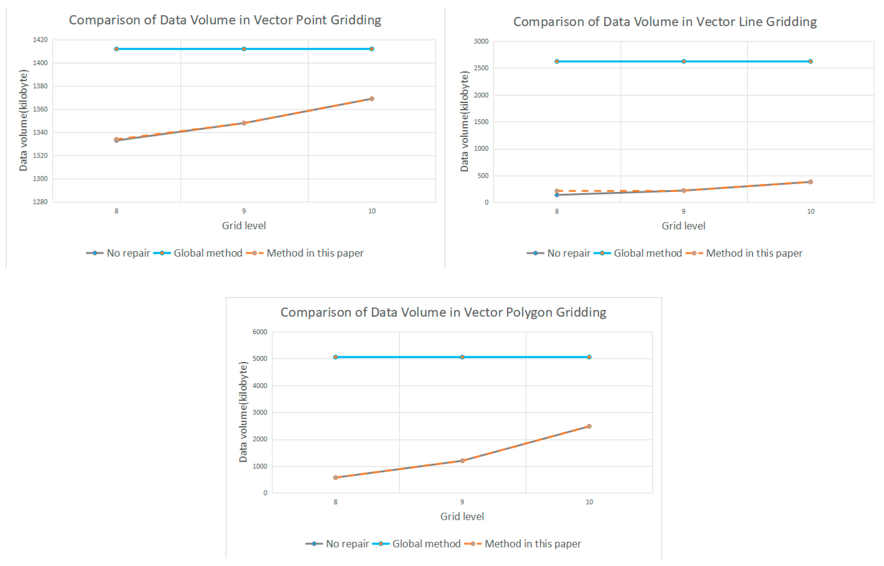 Ijgi 09 00168 g017 Ijgi 09 00168 g017