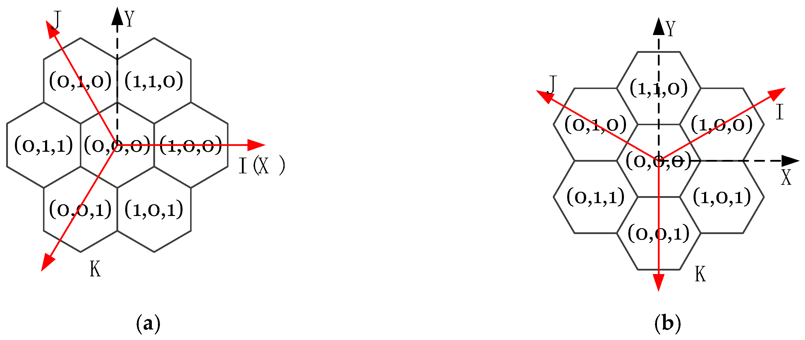 Indexing Mixed Aperture Icosahedral Hexagonal Discrete