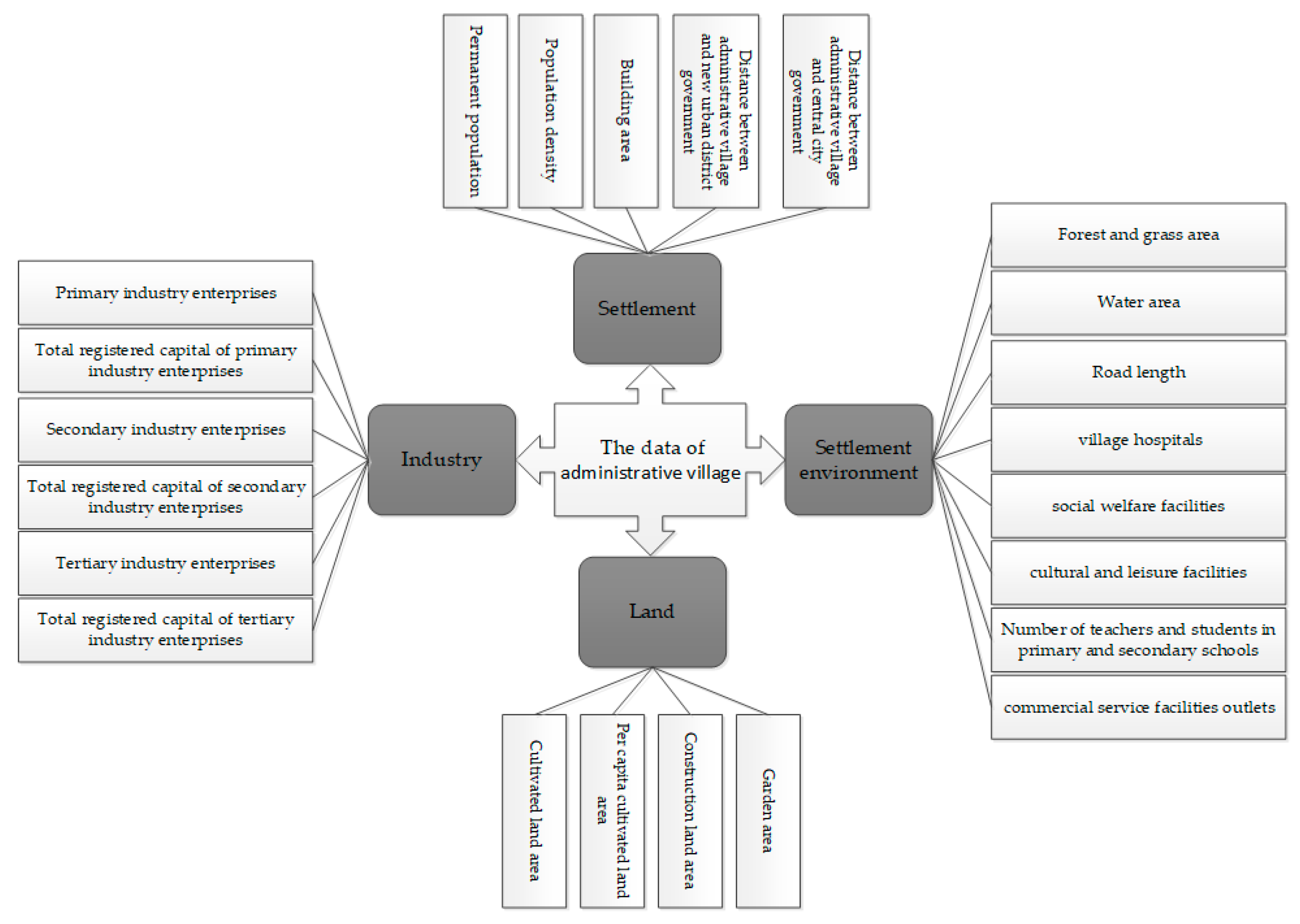 Ijgi 09 00172 g002 Ijgi 09 00172 g002