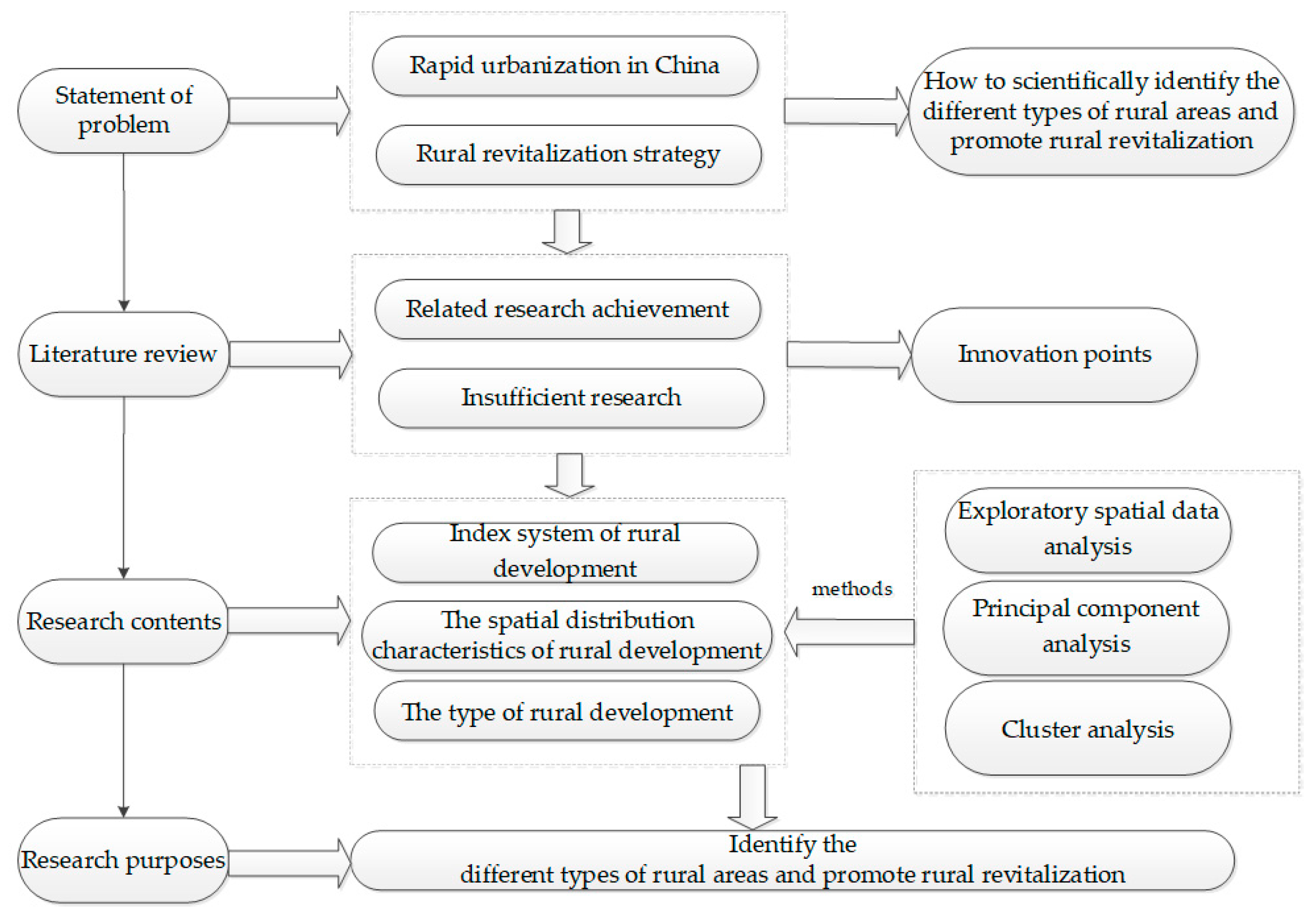 Ijgi 09 00172 g003 Ijgi 09 00172 g003