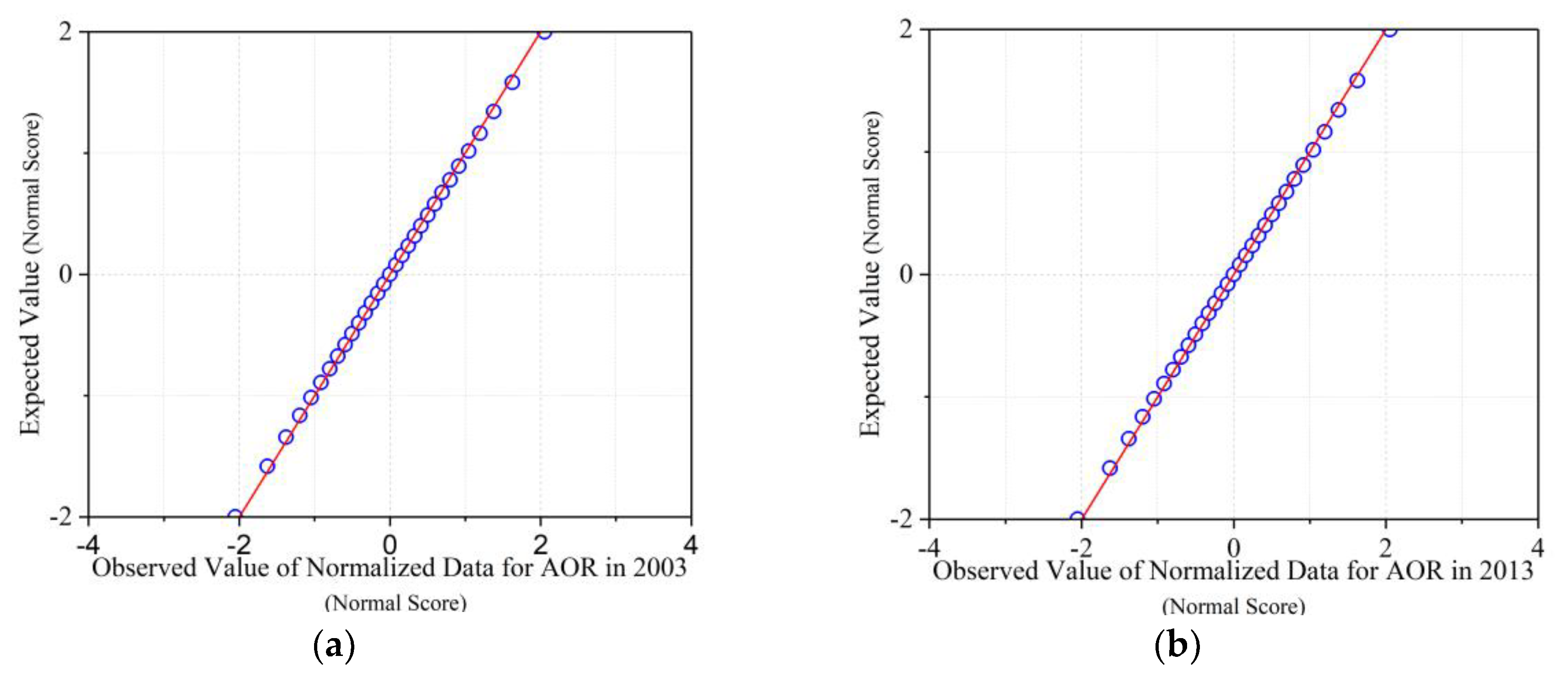 Ijgi 09 00179 g002 Ijgi 09 00179 g002